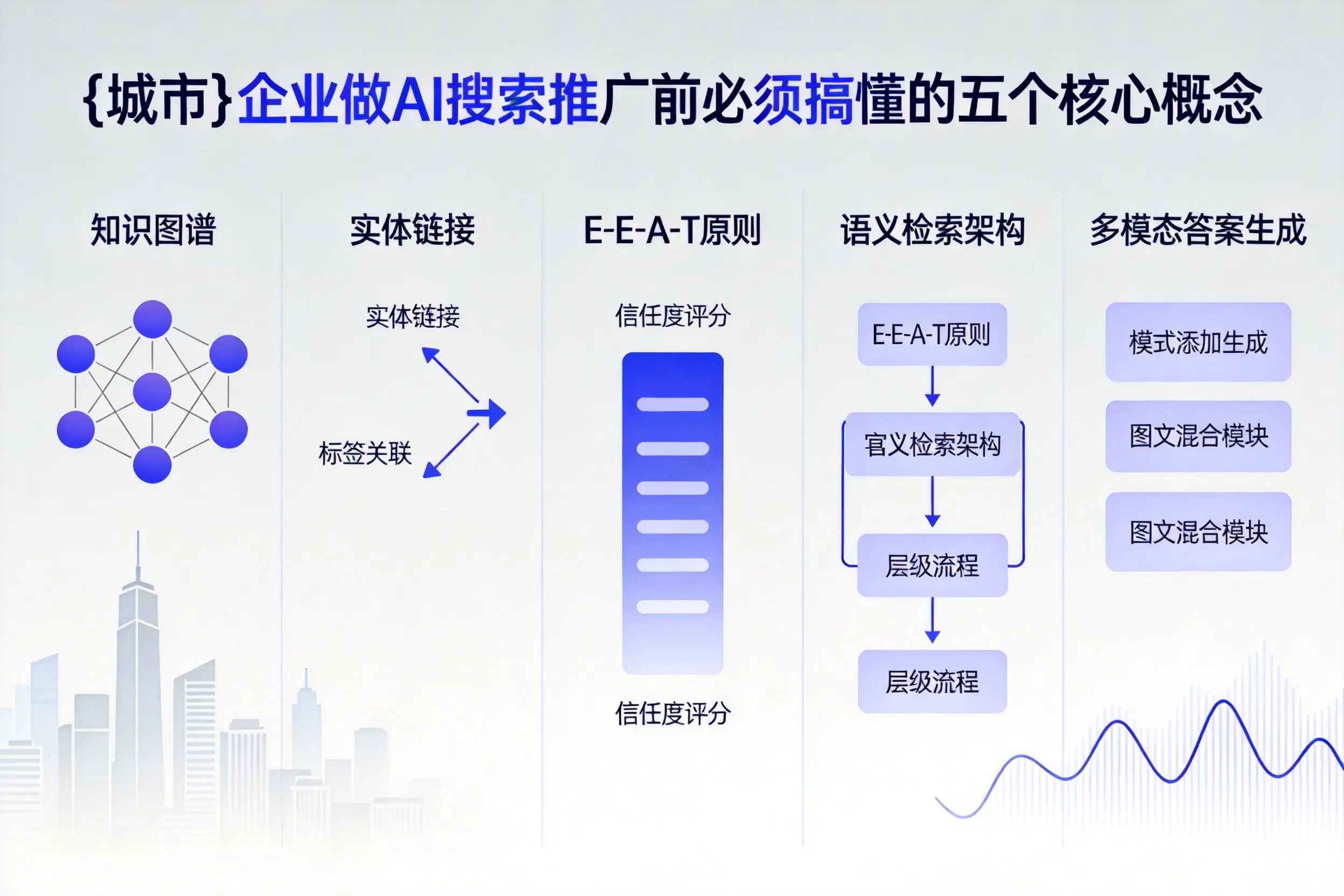 鹤壁企业做AI搜索推广前必须搞懂的五个核心概念