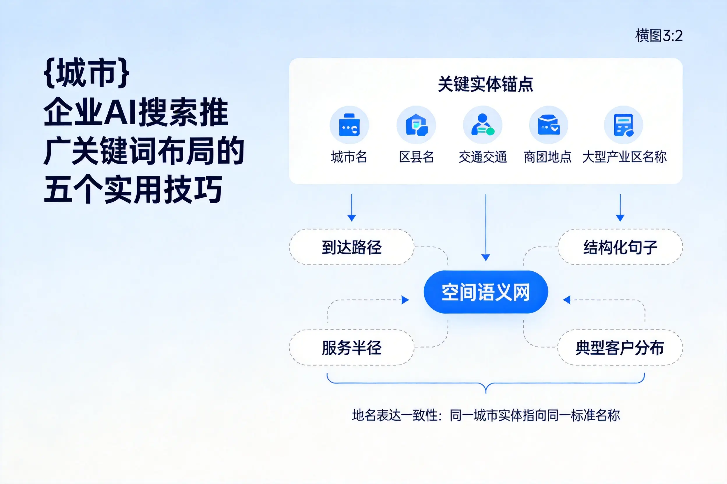 鹤壁企业AI搜索推广关键词布局的五个实用技巧