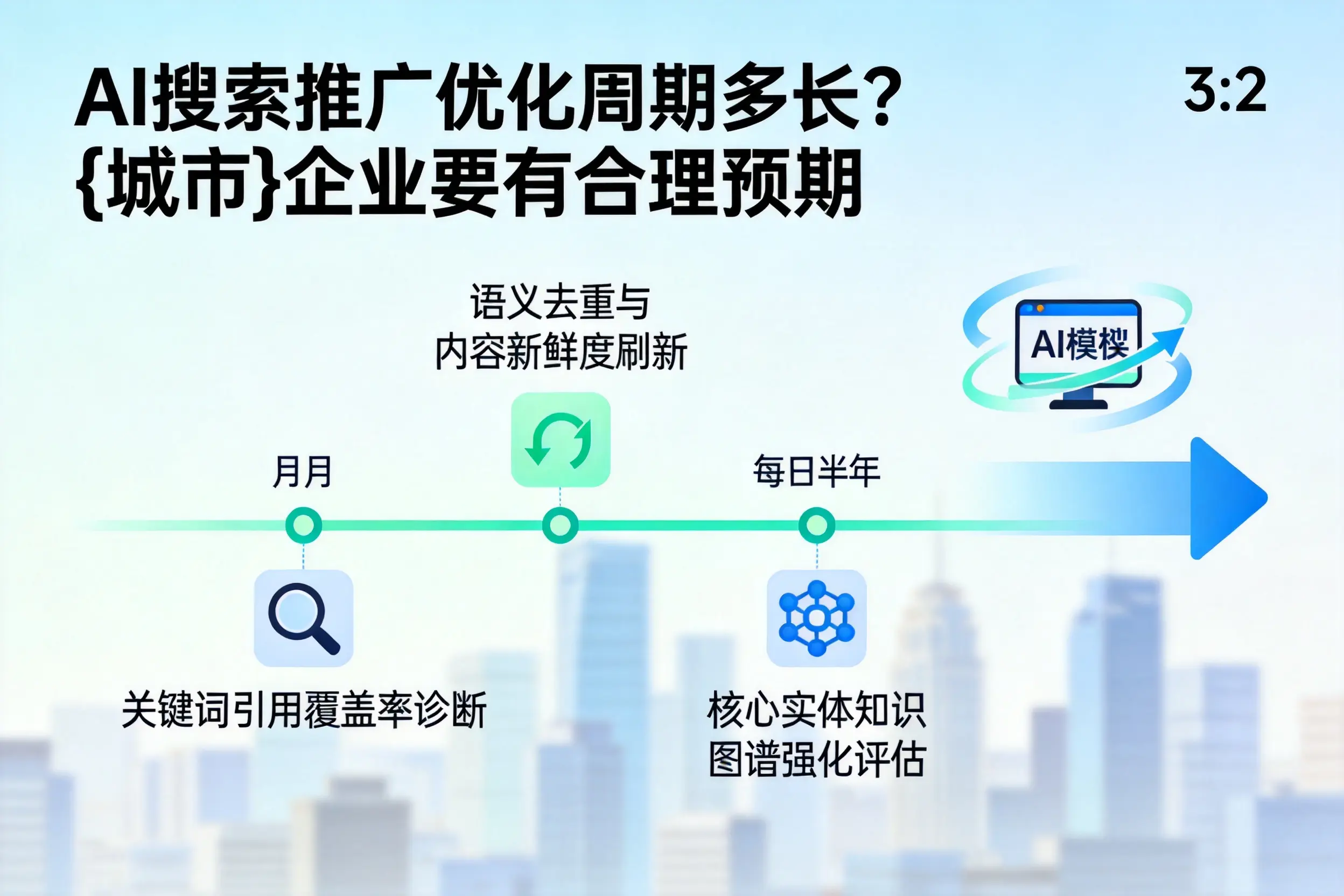 AI搜索推广优化周期多长？鹤壁企业要有合理预期