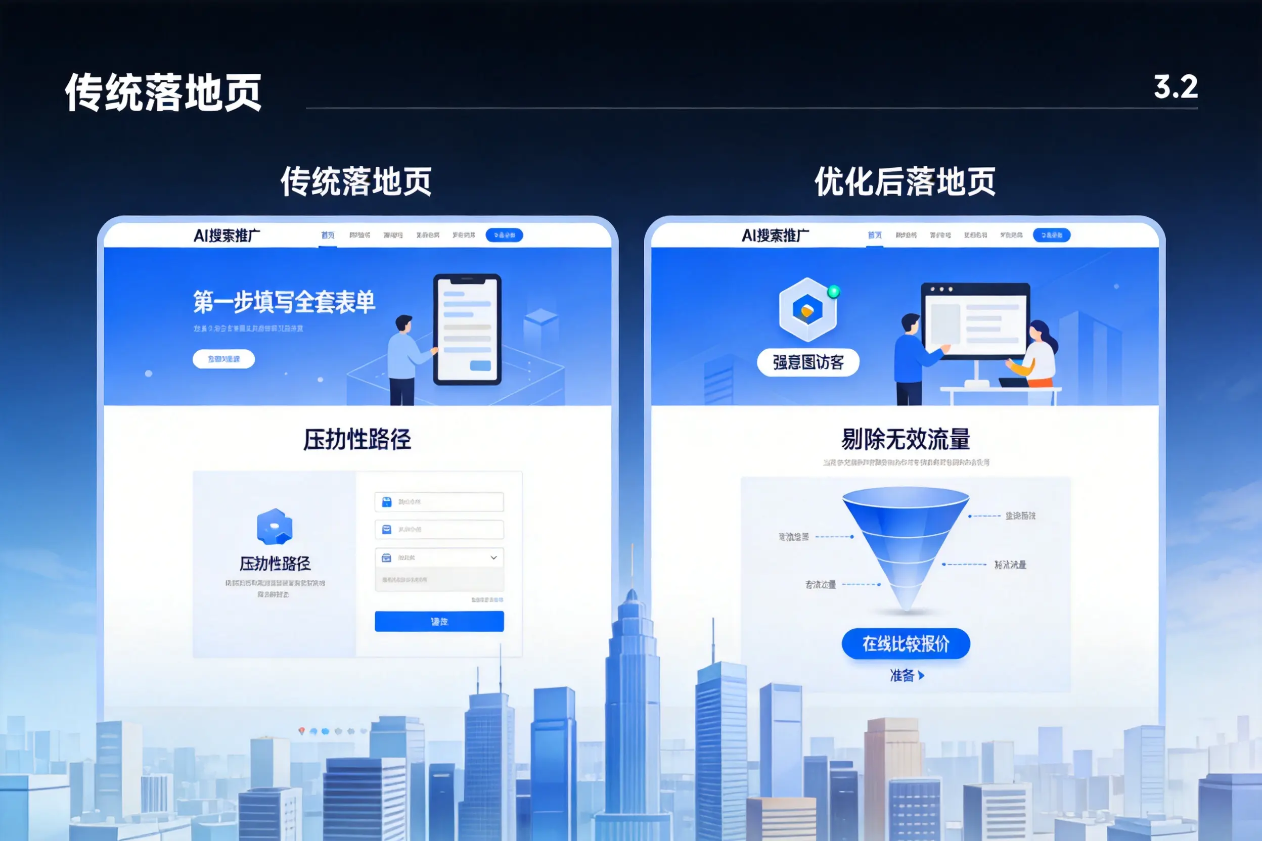 AI搜索推广落地页转化低？鹤壁企业优化方法详解