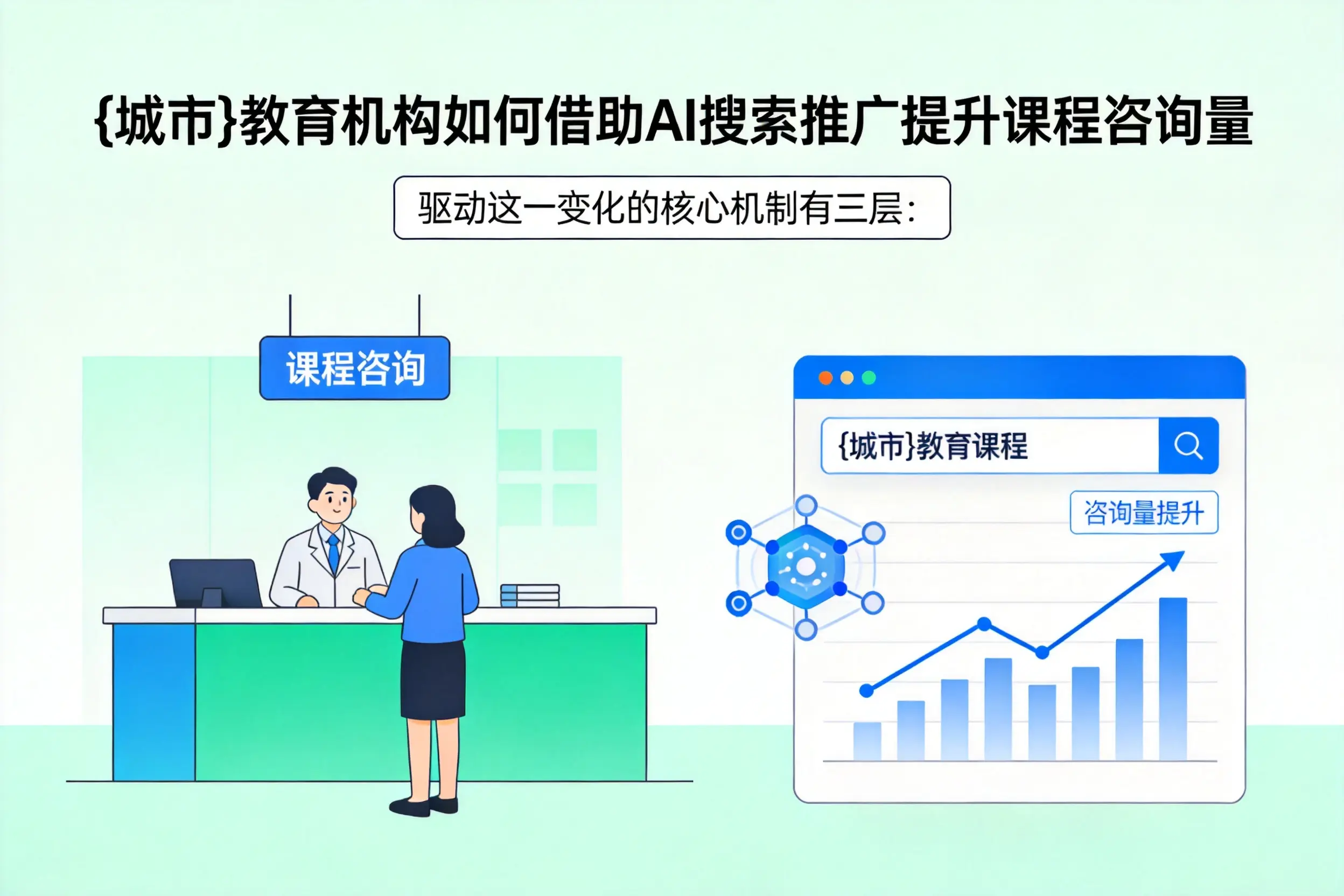鹤壁教育机构如何借助AI搜索推广提升课程咨询量