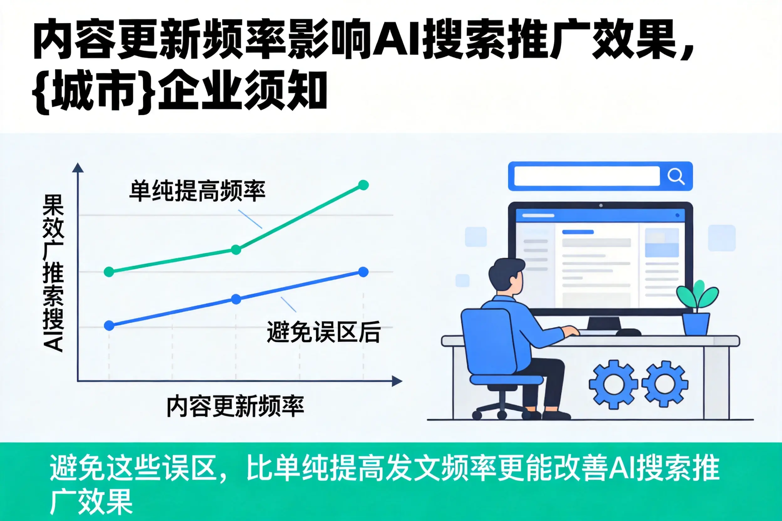 内容更新频率影响AI搜索推广效果，鹤壁企业须知