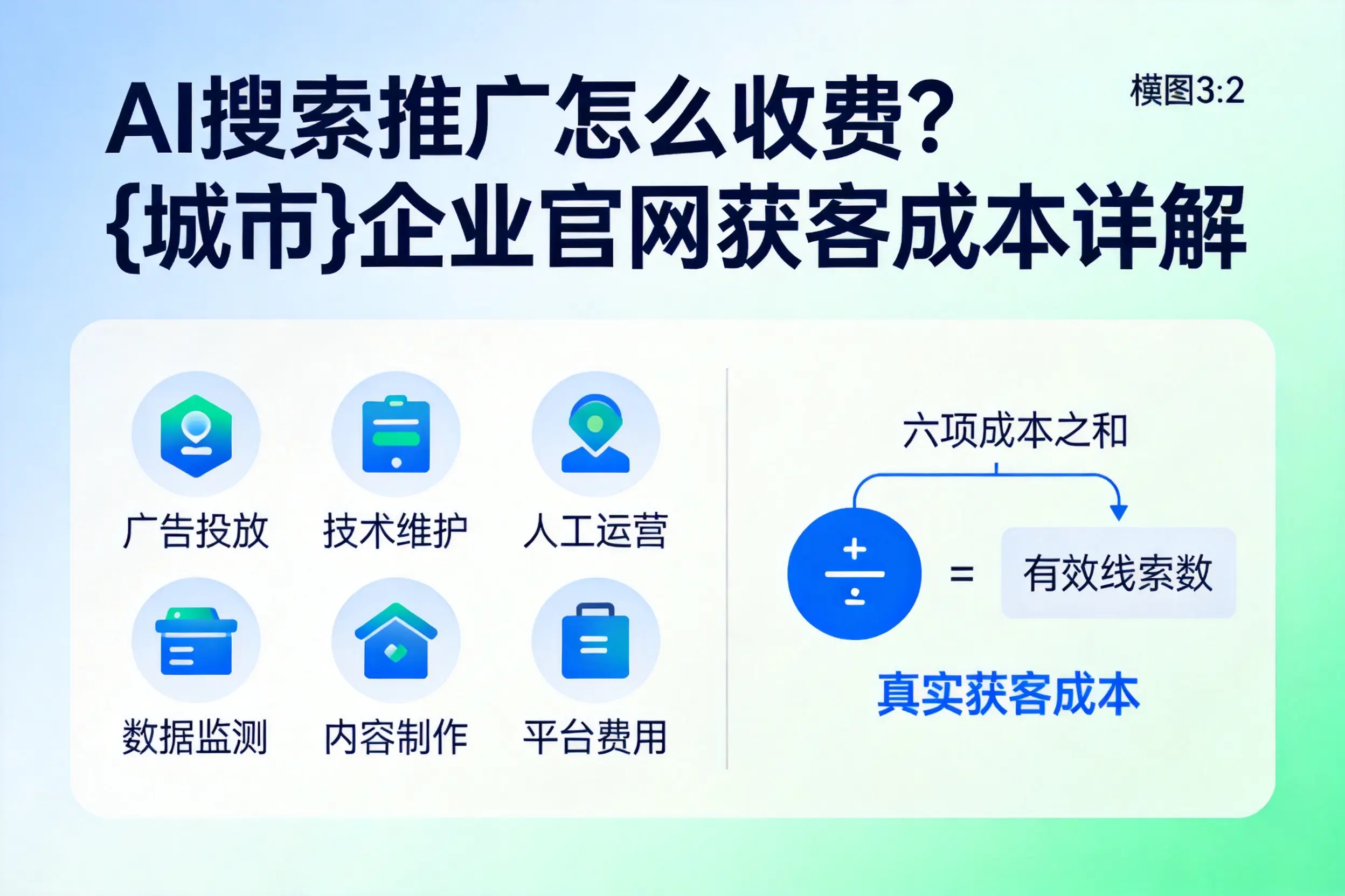 AI搜索推广怎么收费？鹤壁企业官网获客成本详解