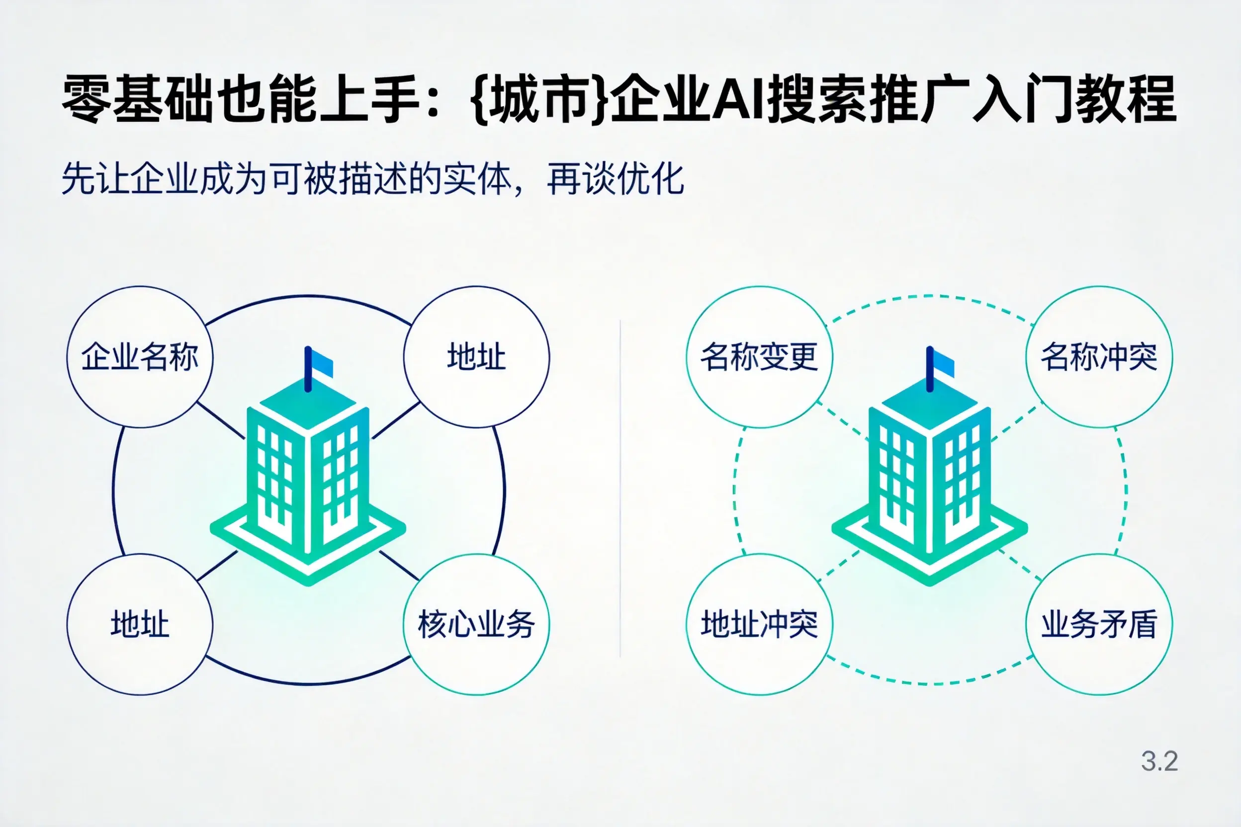 零基础也能上手：鹤壁企业AI搜索推广入门教程