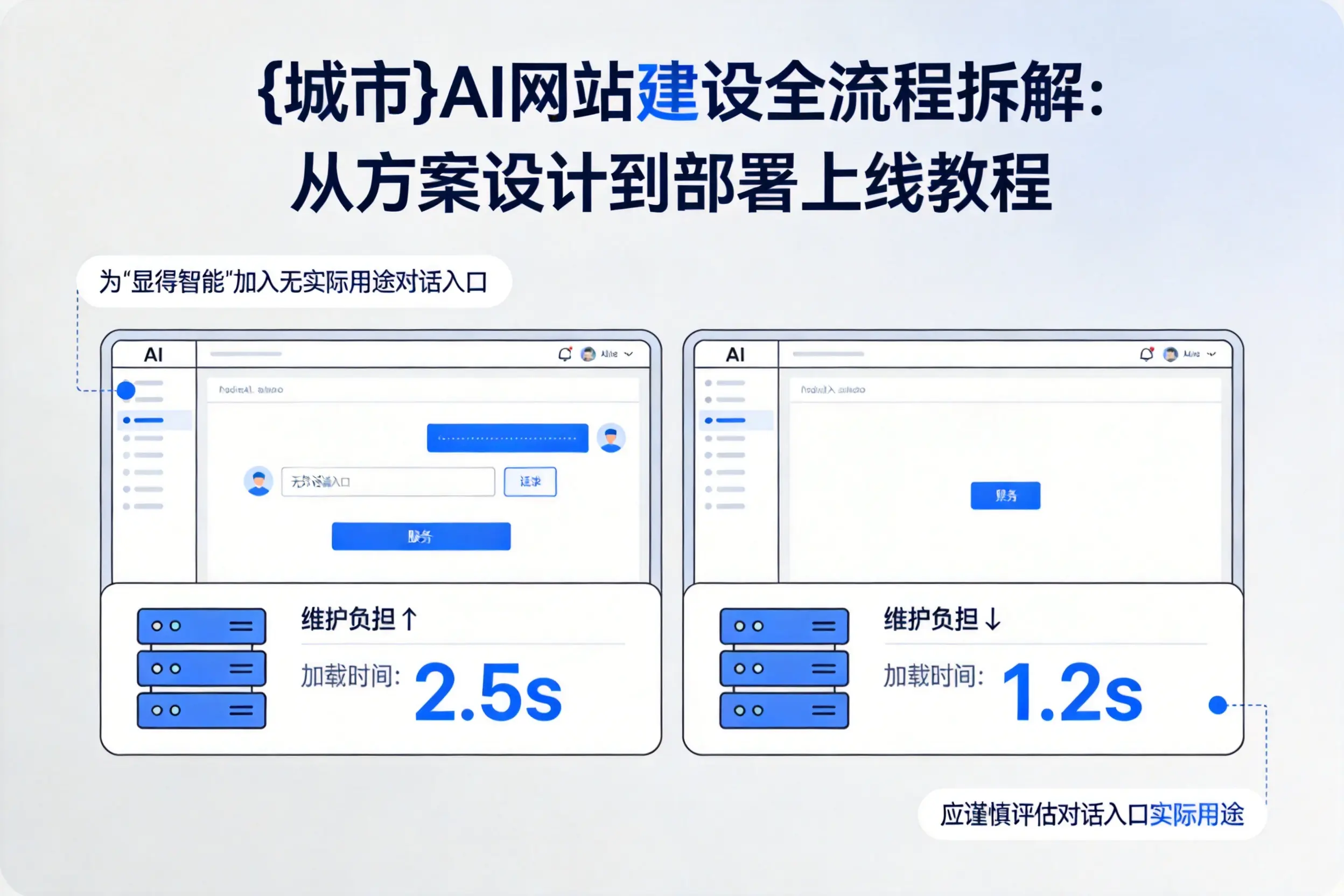 鹤壁AI网站建设全流程拆解：从方案设计到部署上线教程