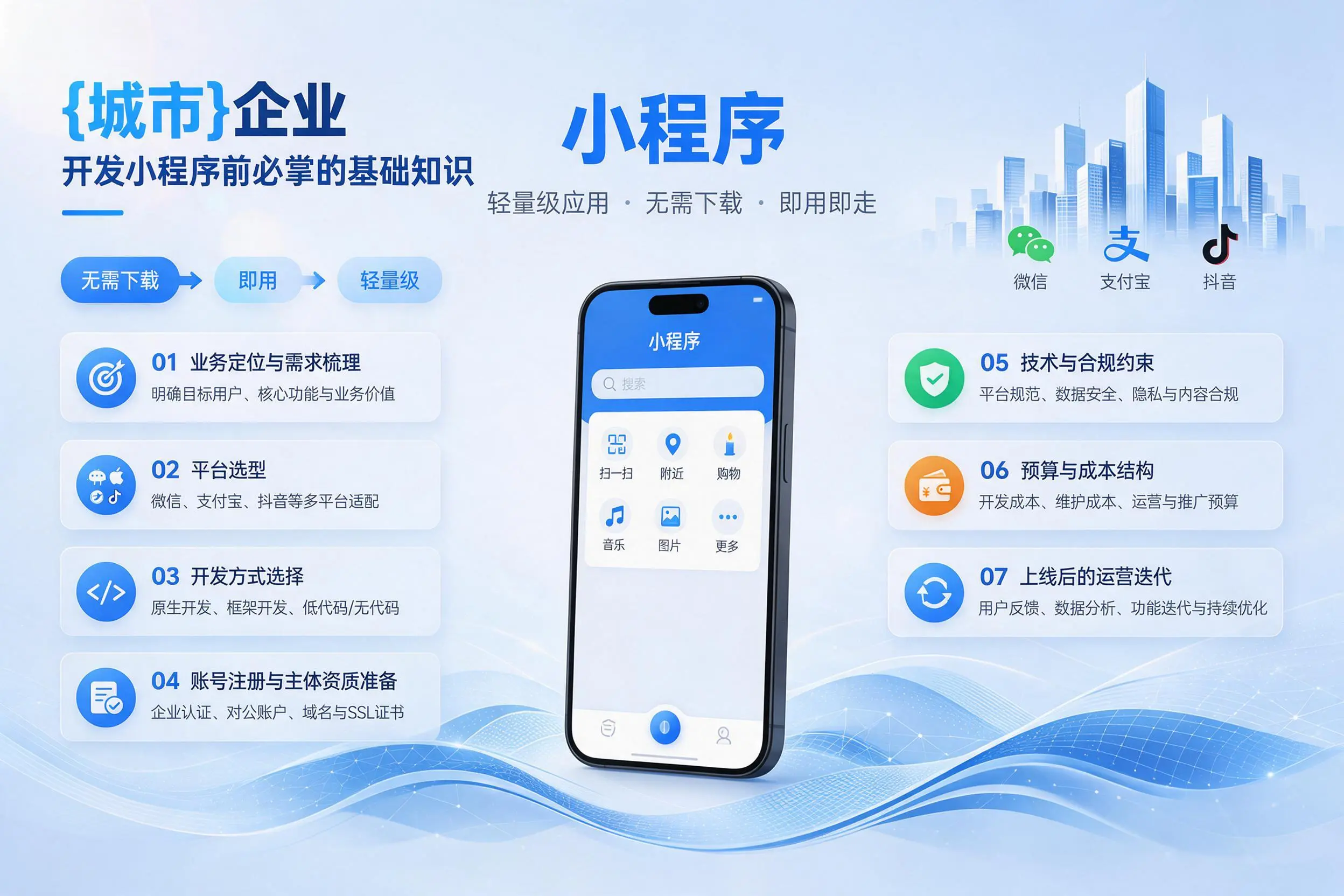 鹤壁企业开发小程序前必须掌握的基础知识有哪些