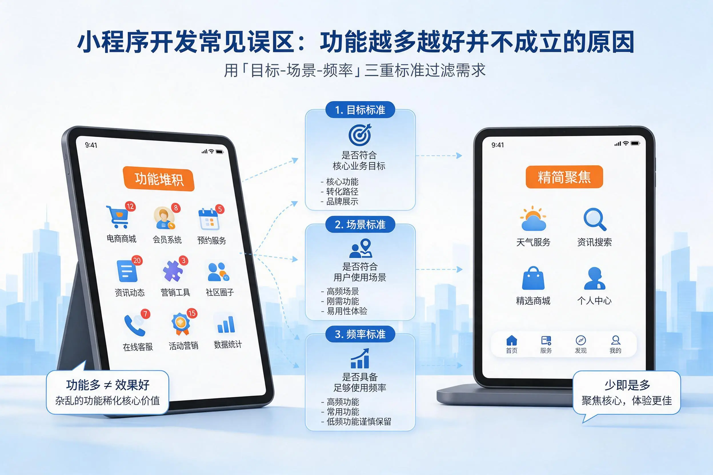 鹤壁小程序开发常见误区：功能越多越好并不成立的原因
