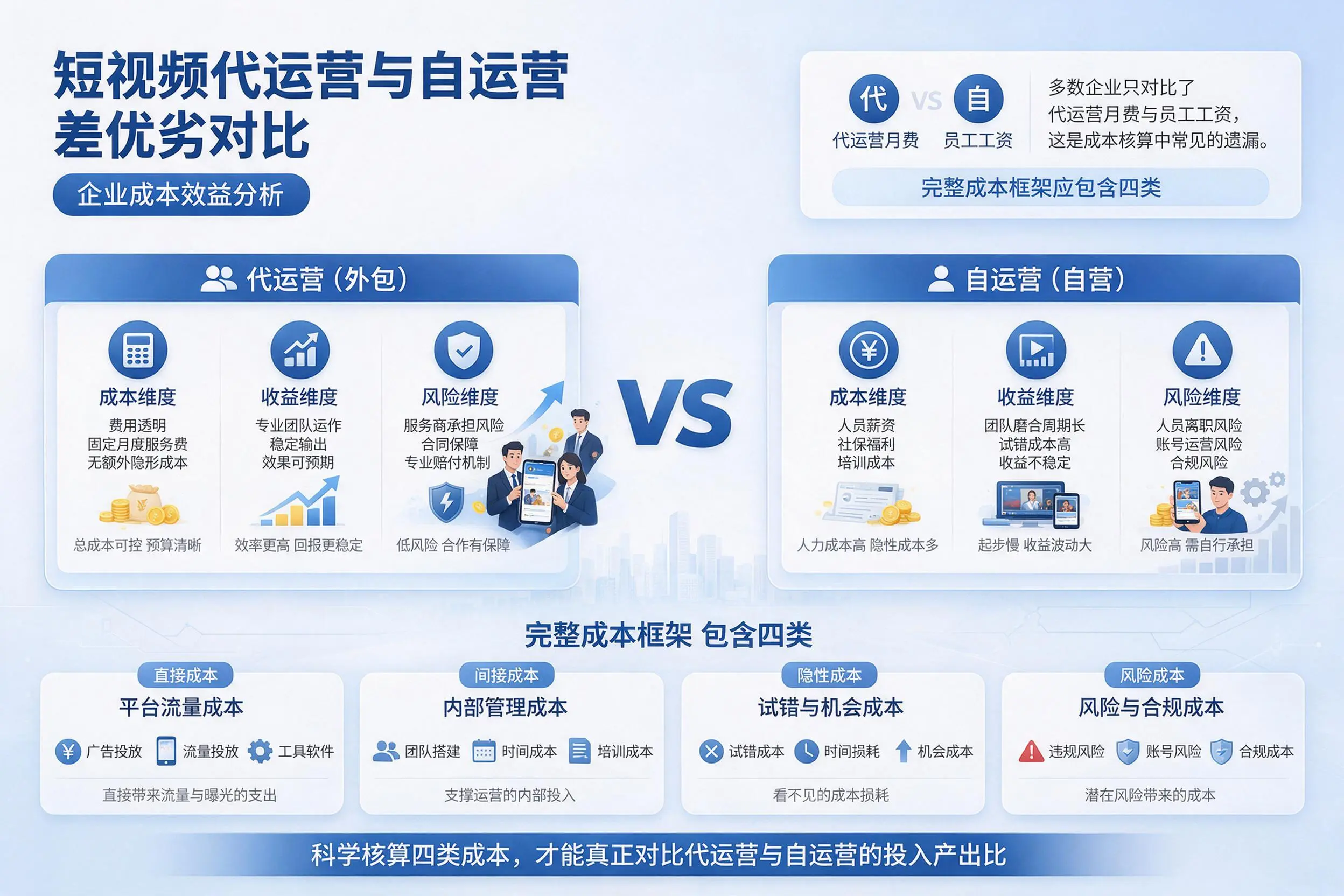 短视频代运营与自运营优劣对比：鹤壁企业成本效益分析