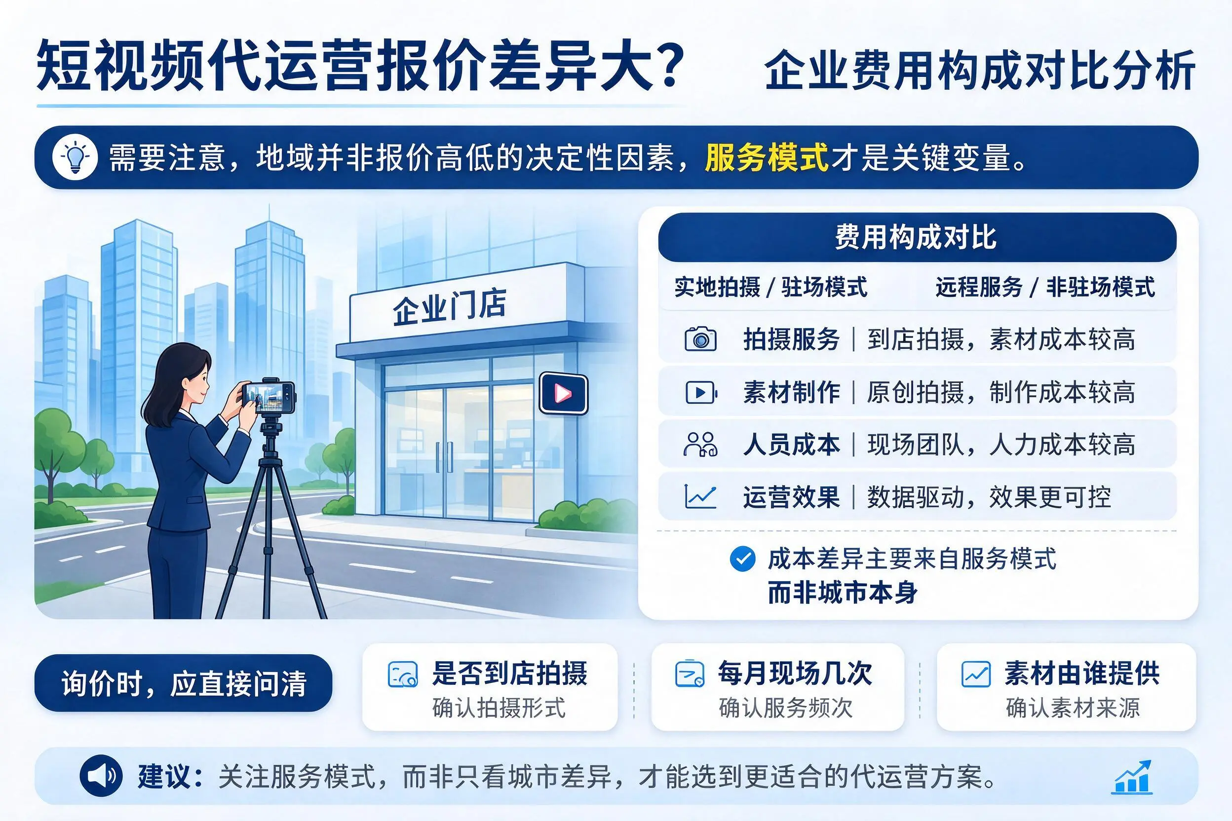 短视频代运营报价差异大？鹤壁企业费用构成对比分析