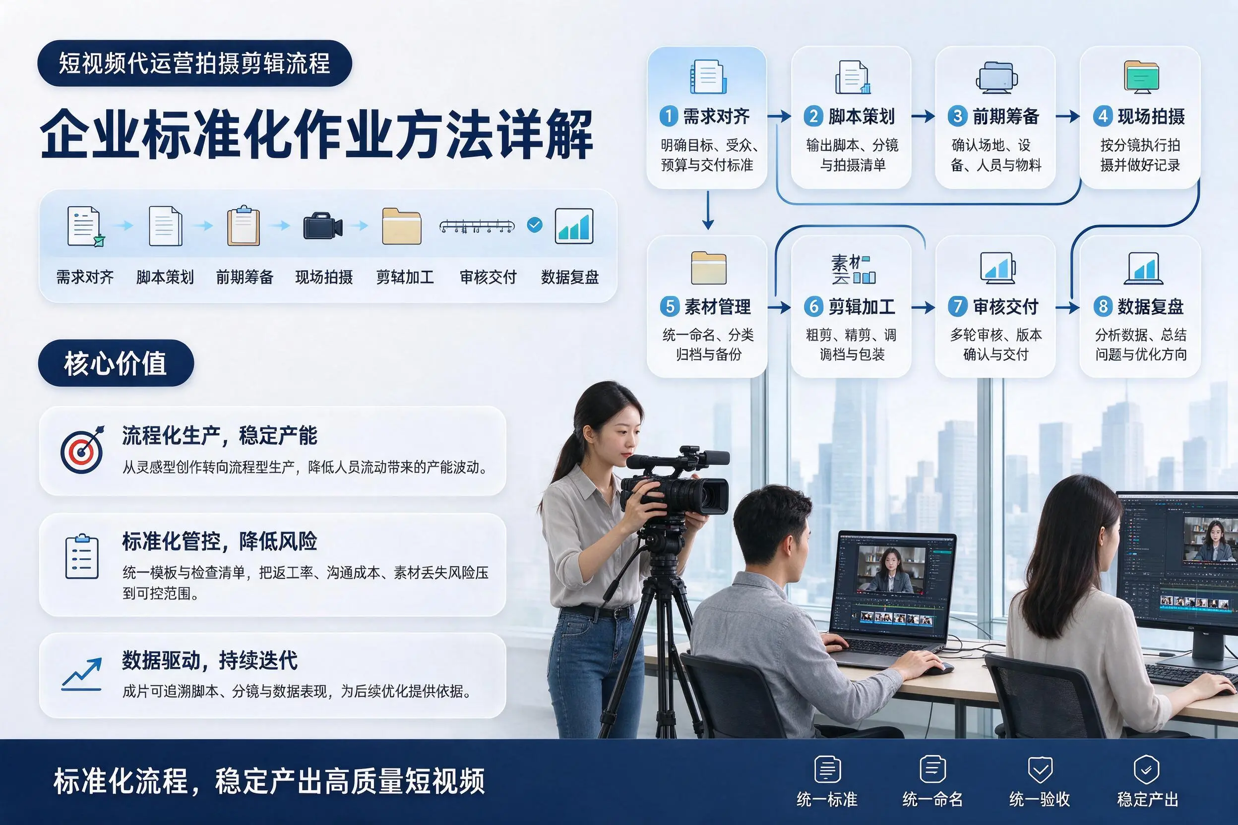 短视频代运营拍摄剪辑流程：鹤壁企业标准化作业方法详解
