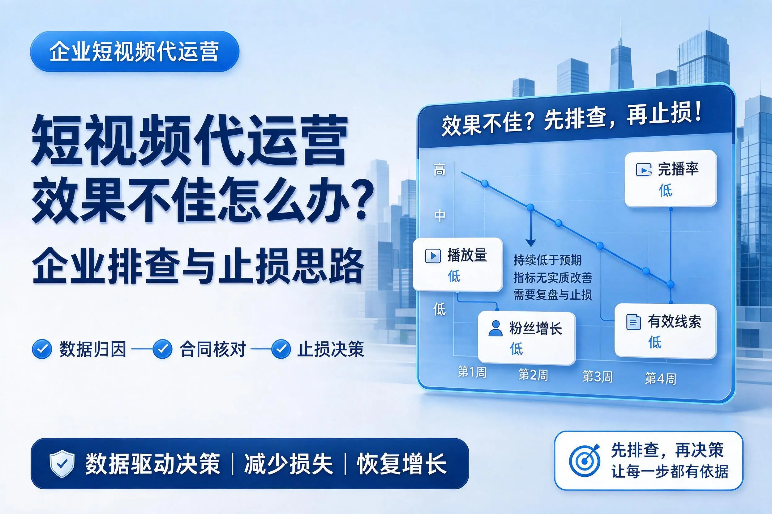 短视频代运营效果不佳怎么办？鹤壁企业排查与止损思路