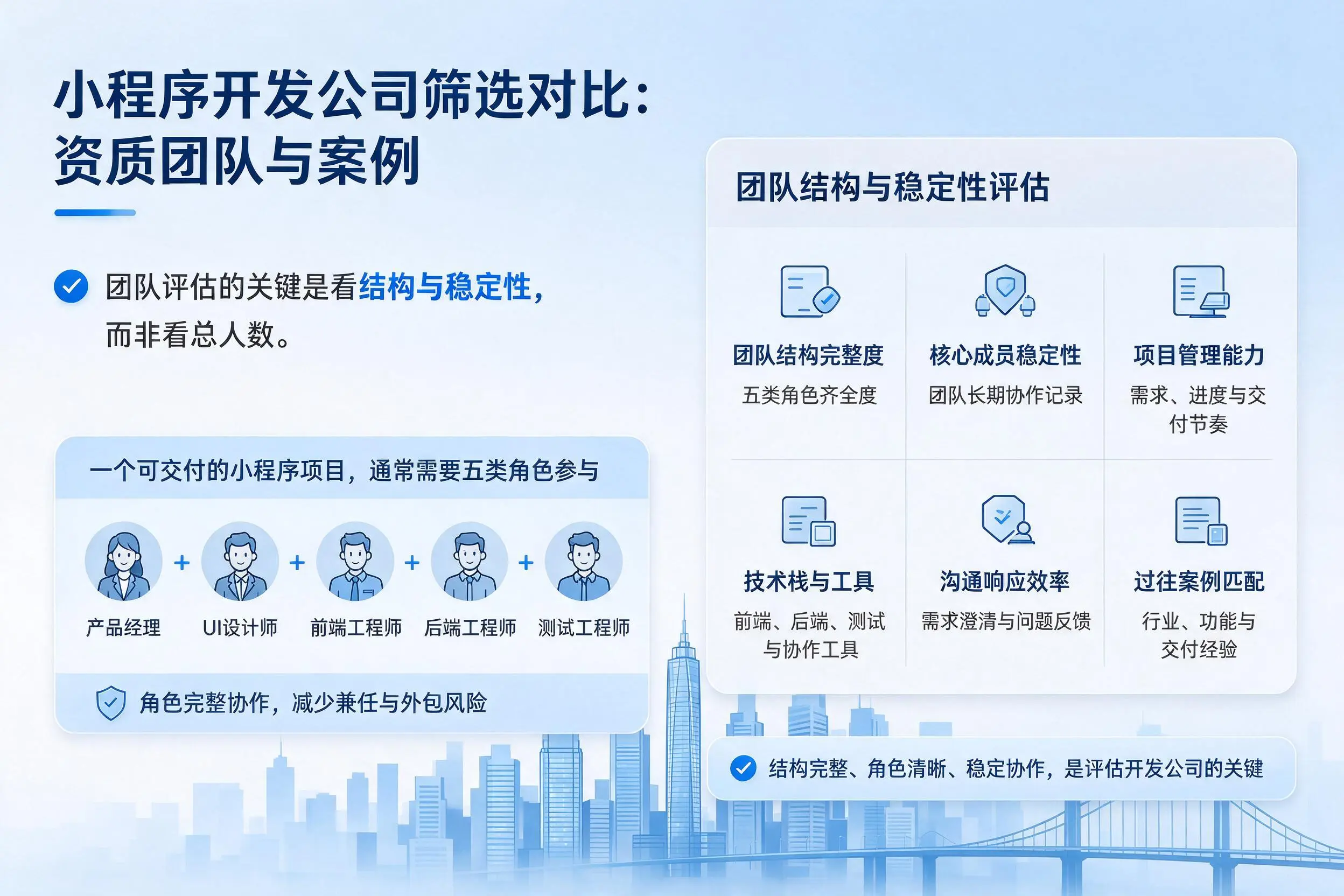 鹤壁小程序开发公司筛选对比：资质团队与案例