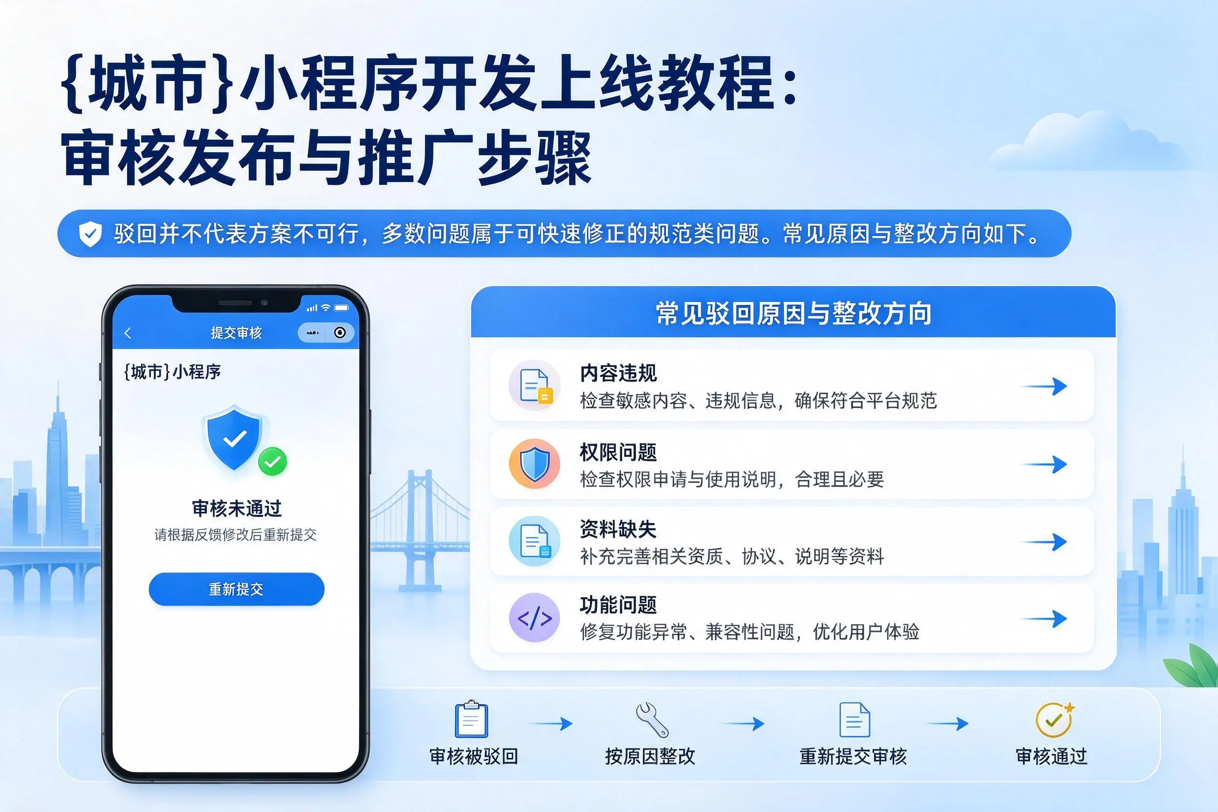 鹤壁小程序开发上线教程：审核发布与推广步骤