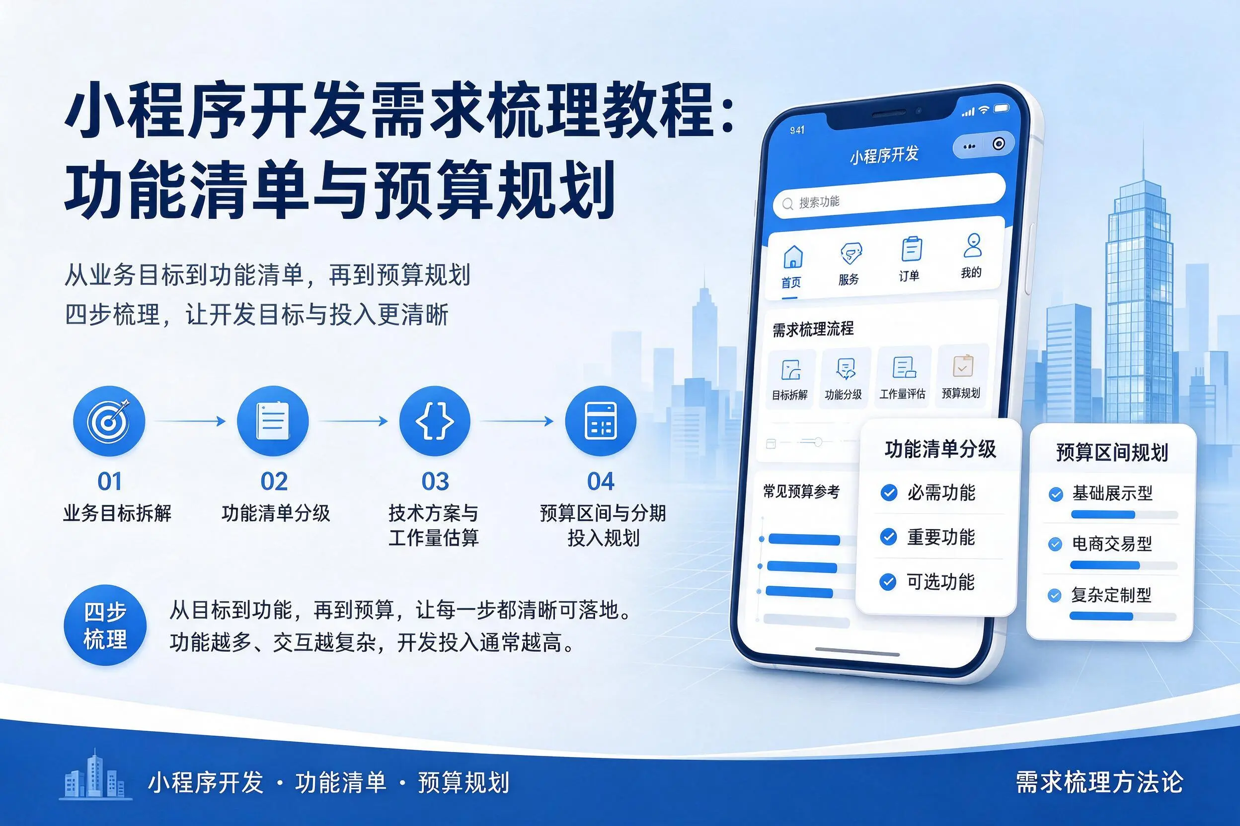 鹤壁小程序开发需求梳理教程:功能清单与预算规划
