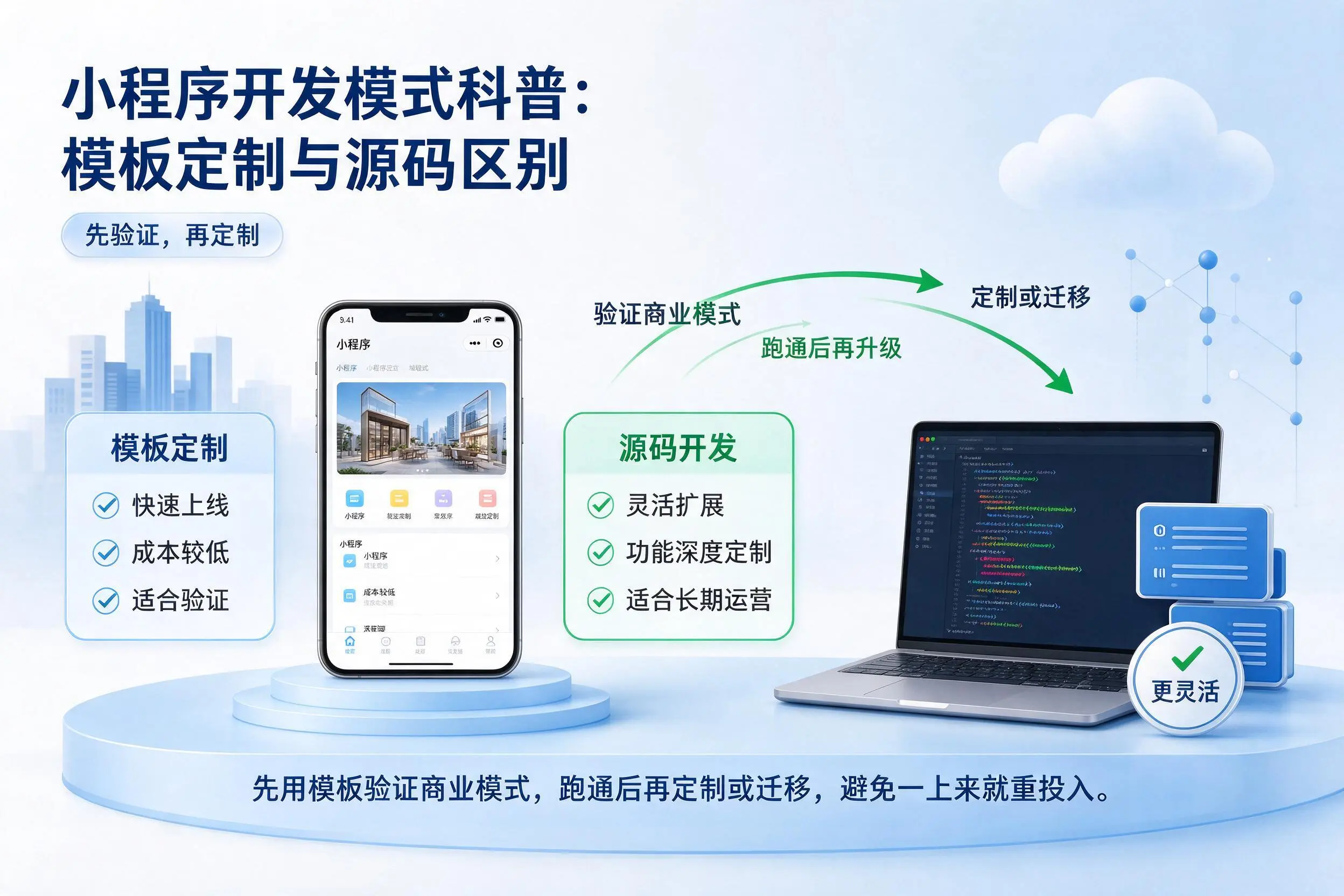 鹤壁小程序开发模式科普：模板定制与源码区别