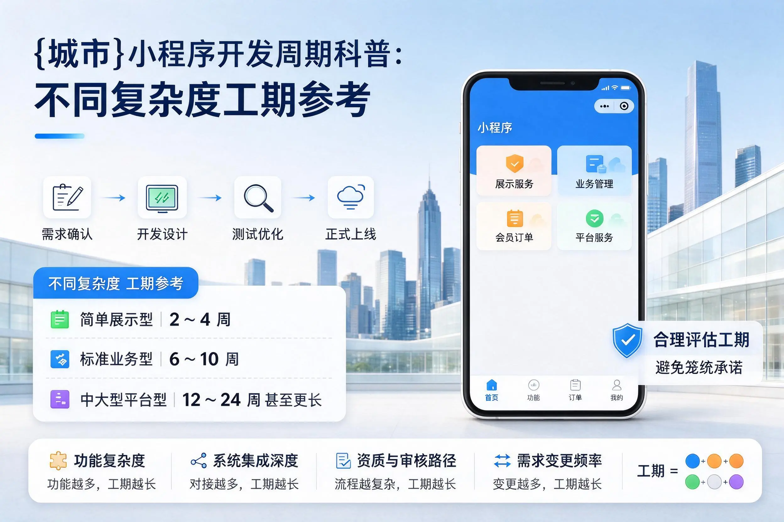 鹤壁小程序开发周期科普：不同复杂度工期参考