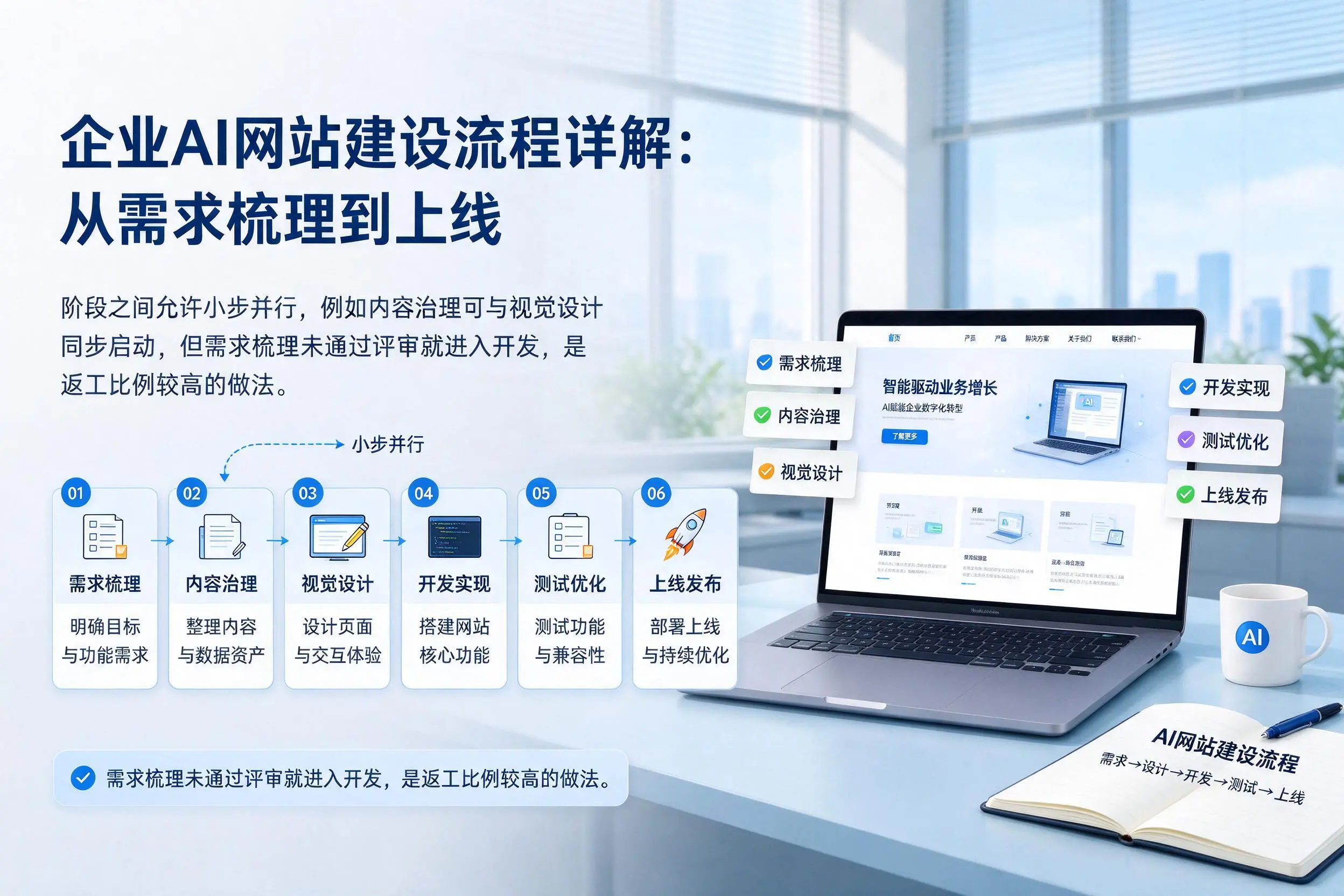 鹤壁企业AI网站建设流程详解：从需求梳理到上线