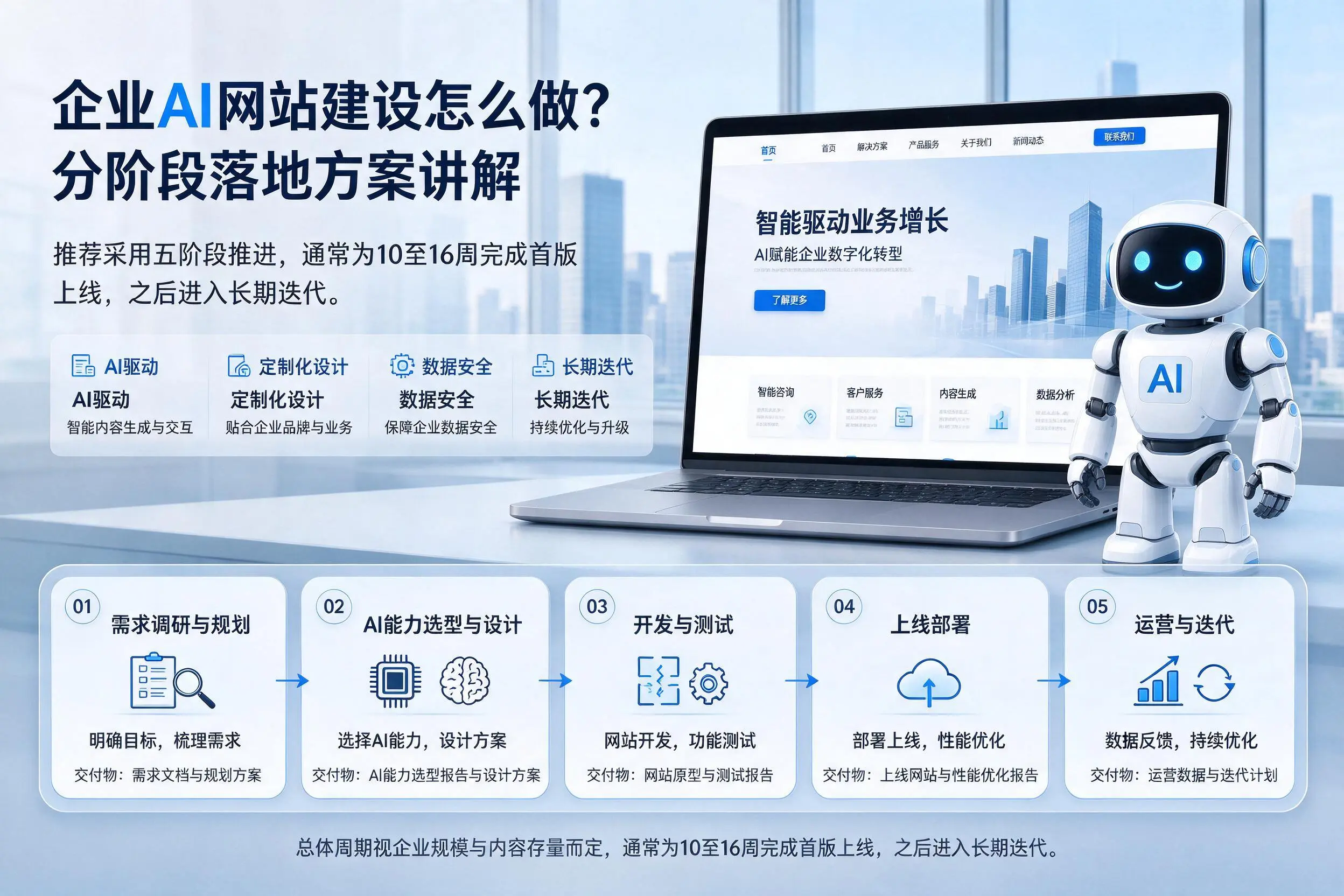鹤壁企业AI网站建设怎么做？分阶段落地方案讲解