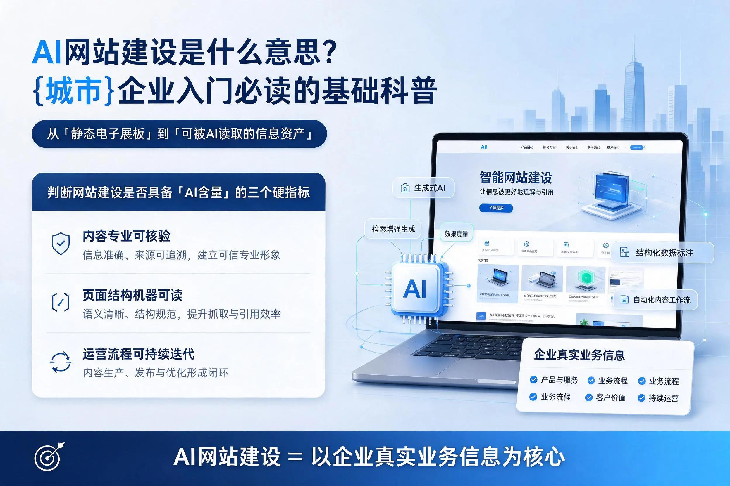 AI网站建设是什么意思？鹤壁企业入门必读的基础科普