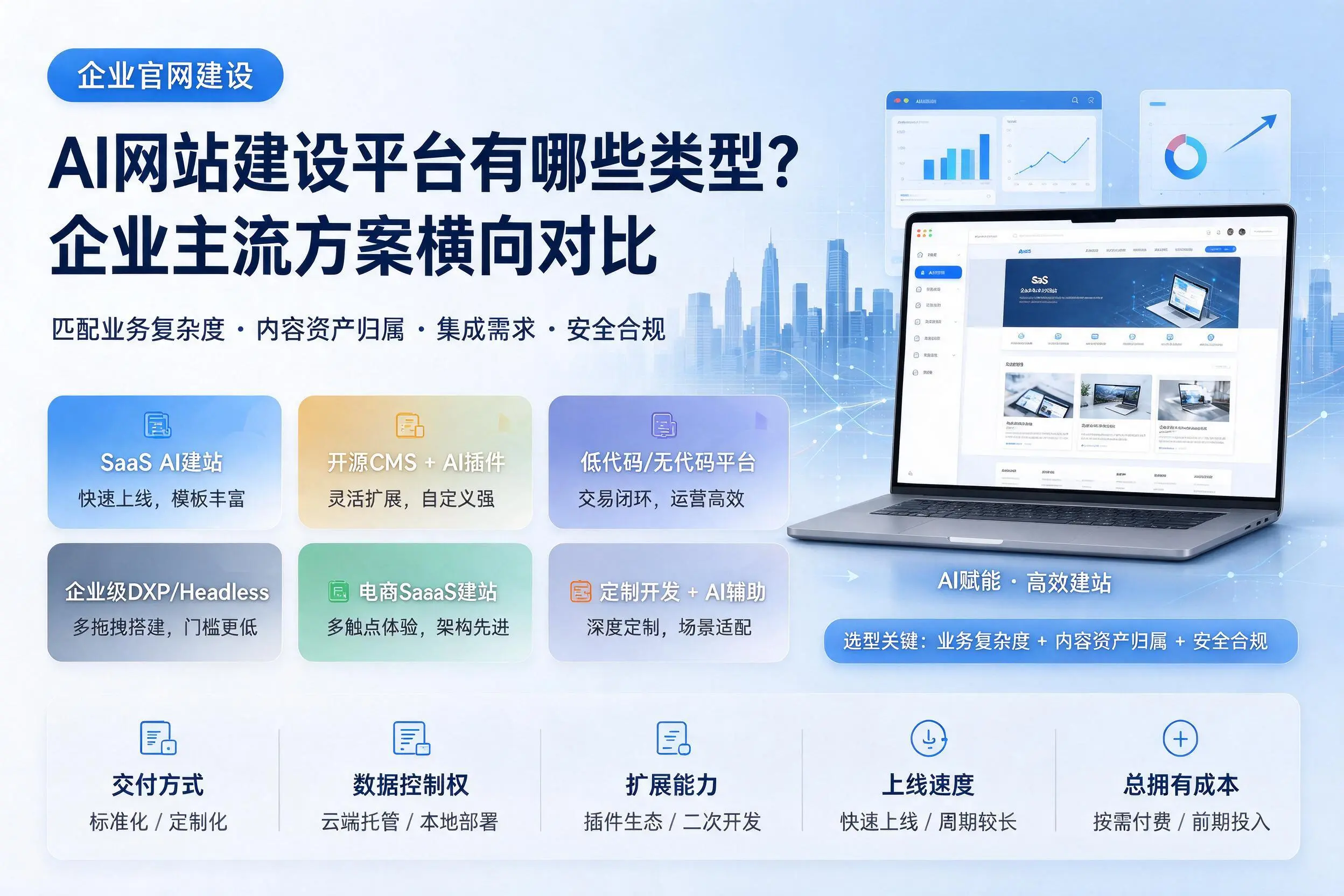 AI网站建设平台有哪些类型？鹤壁企业主流方案横向对比