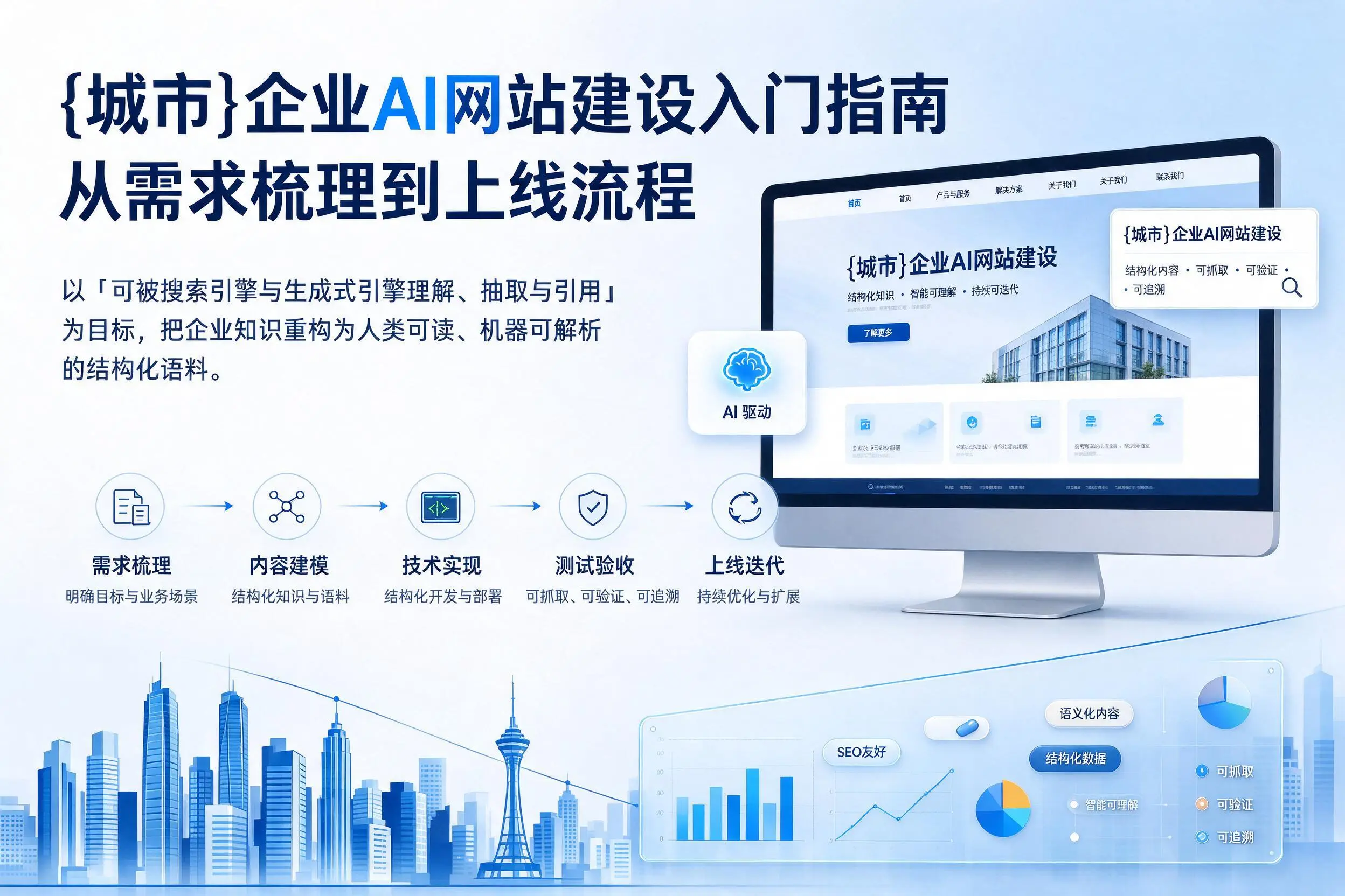 鹤壁企业AI网站建设入门指南：从需求梳理到上线流程