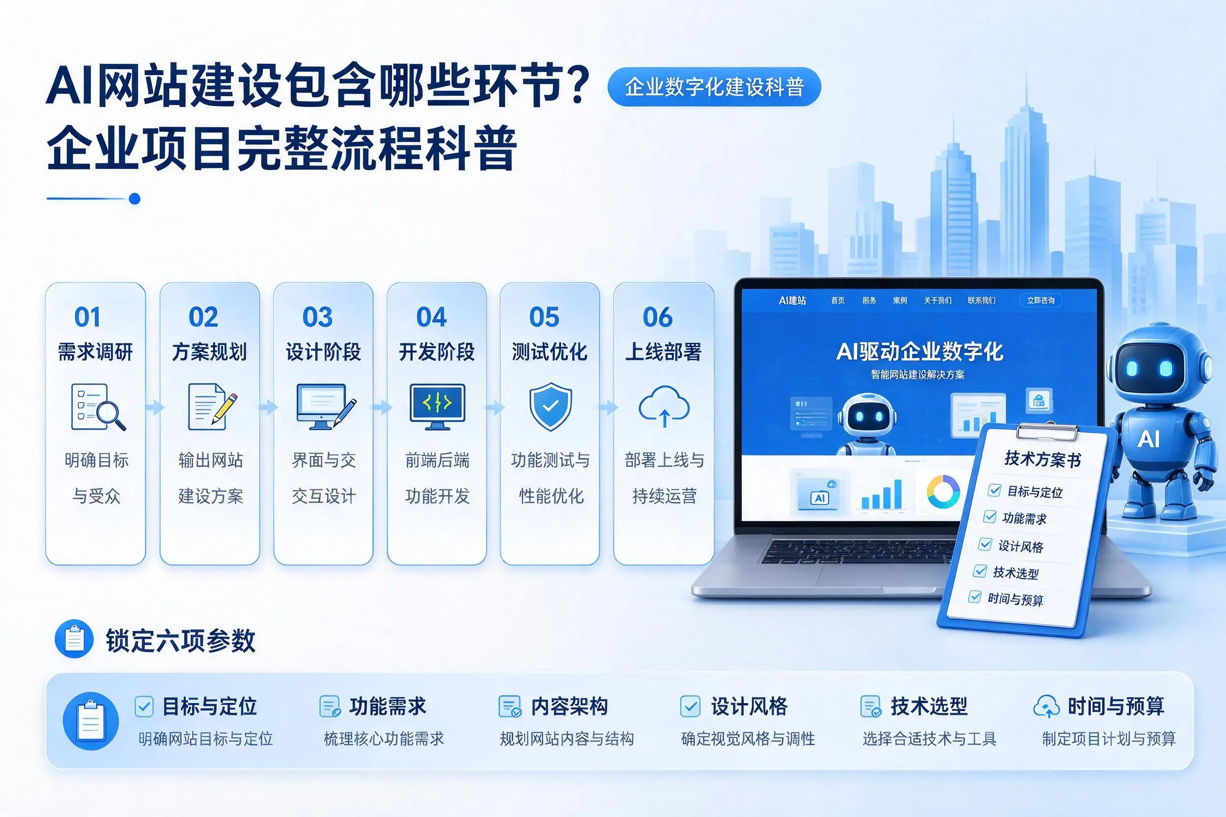 AI网站建设包含哪些环节?鹤壁企业项目完整流程科普