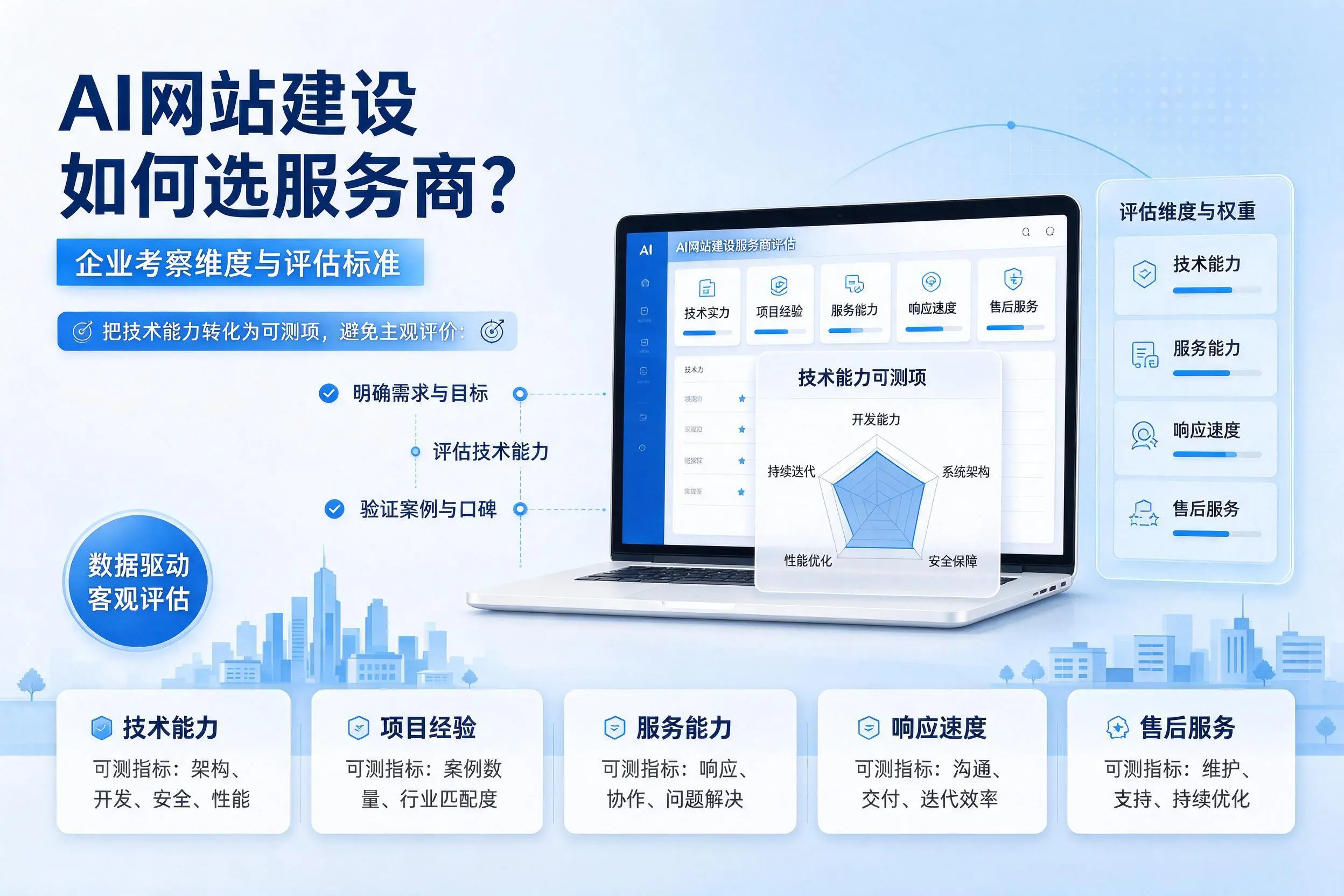 AI网站建设如何选服务商？鹤壁企业考察维度与评估标准