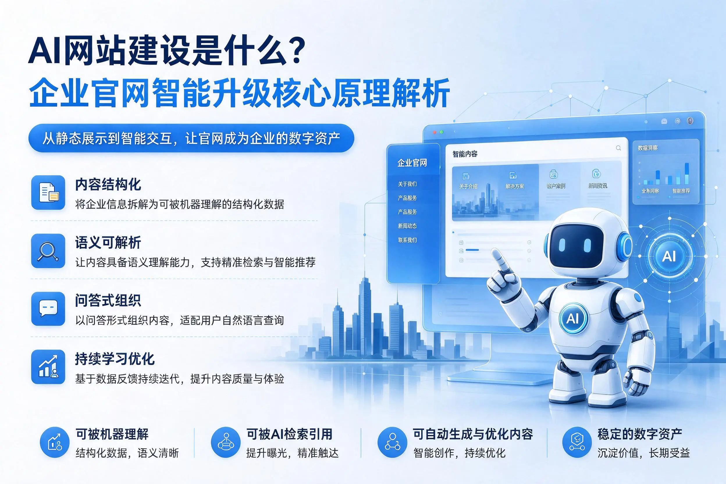 AI网站建设是什么？鹤壁企业官网智能升级核心原理解析