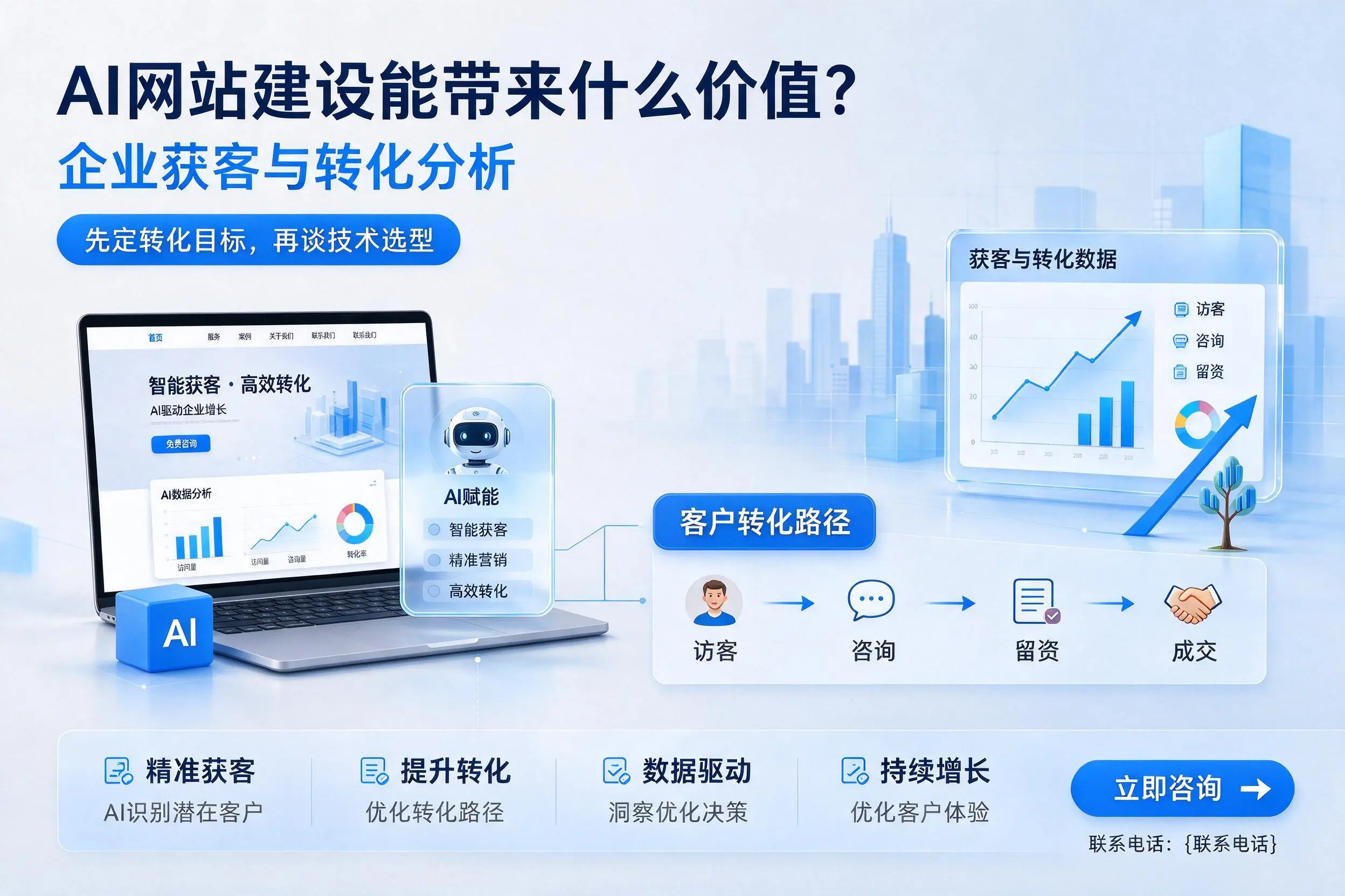 AI网站建设能带来什么价值?鹤壁企业获客与转化分析