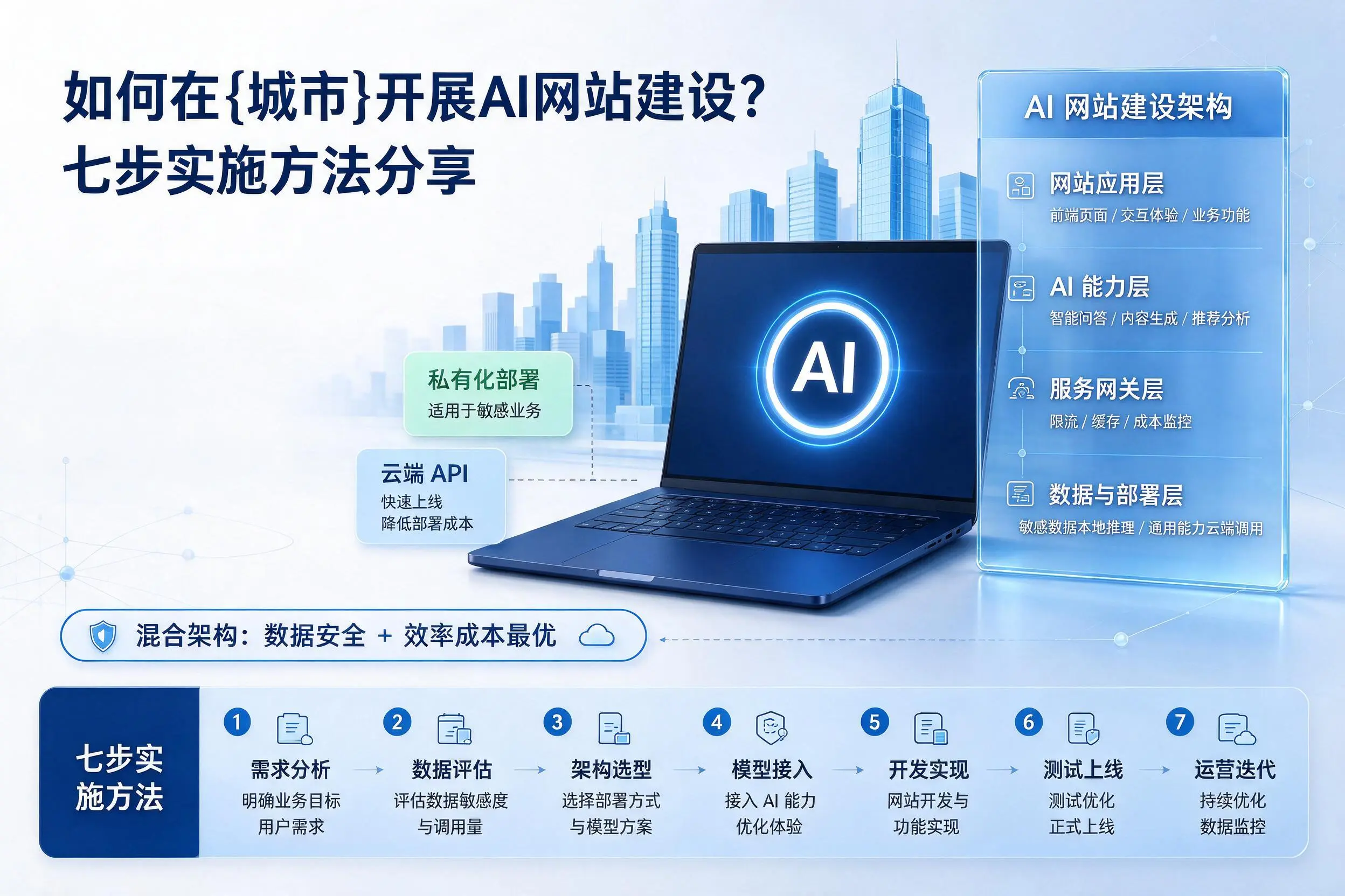 如何在鹤壁开展AI网站建设?七步实施方法分享