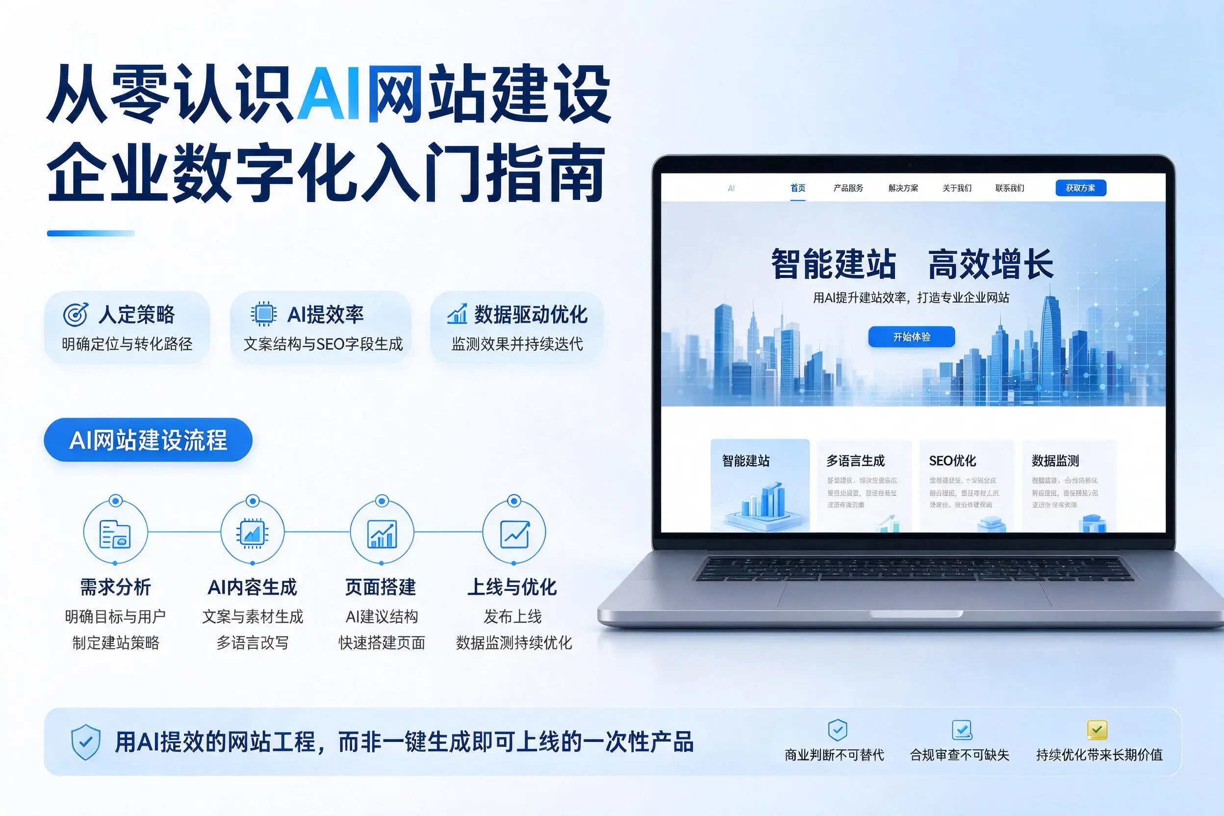从零认识AI网站建设,鹤壁企业数字化入门指南