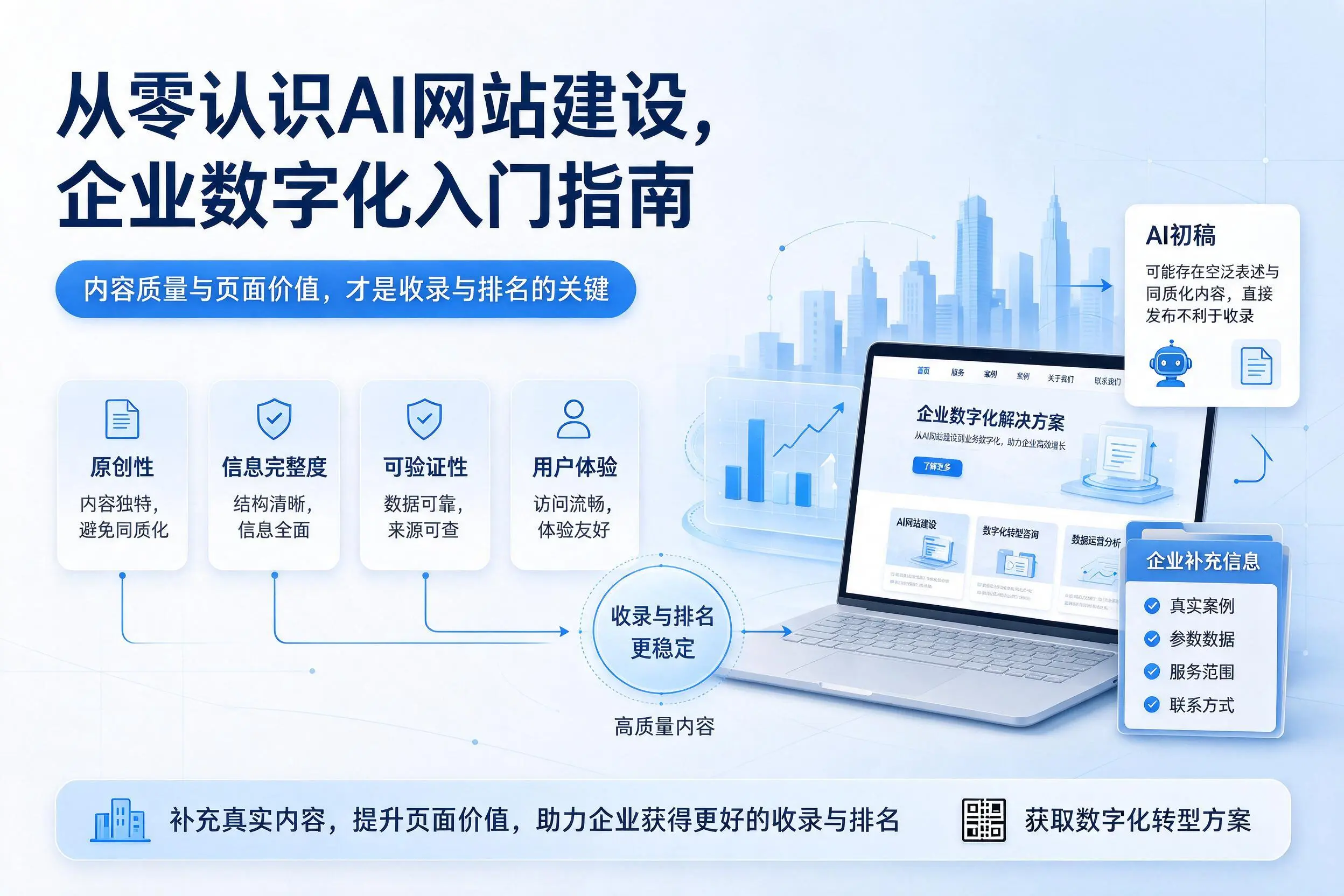 从零认识AI网站建设,鹤壁企业数字化入门指南