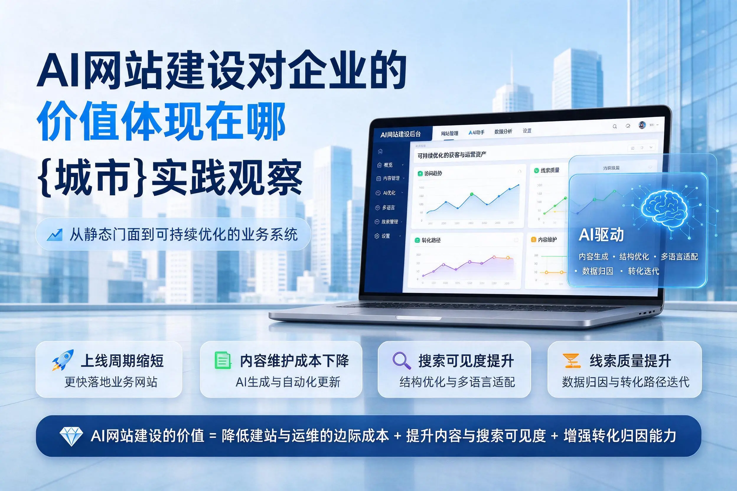 AI网站建设对企业的价值体现在哪，鹤壁实践观察
