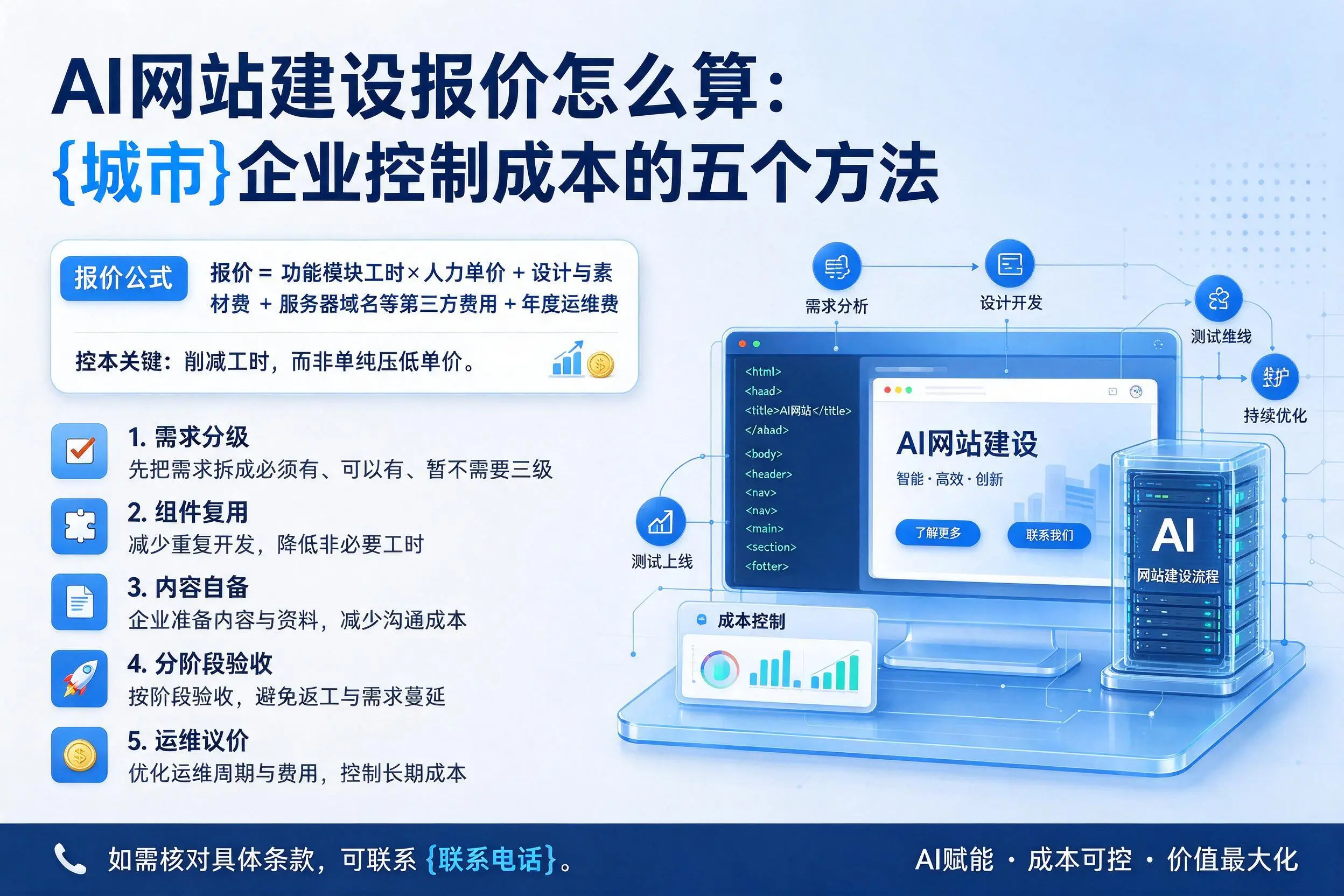 AI网站建设报价怎么算:鹤壁企业控制成本的五个方法