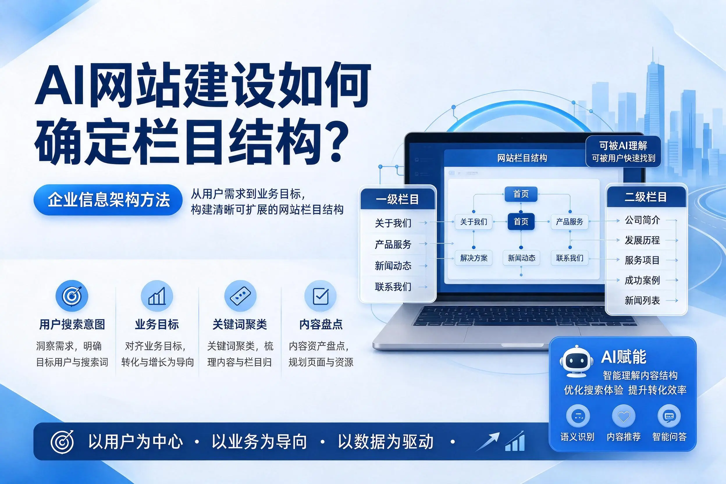 AI网站建设如何确定栏目结构？鹤壁企业信息架构方法
