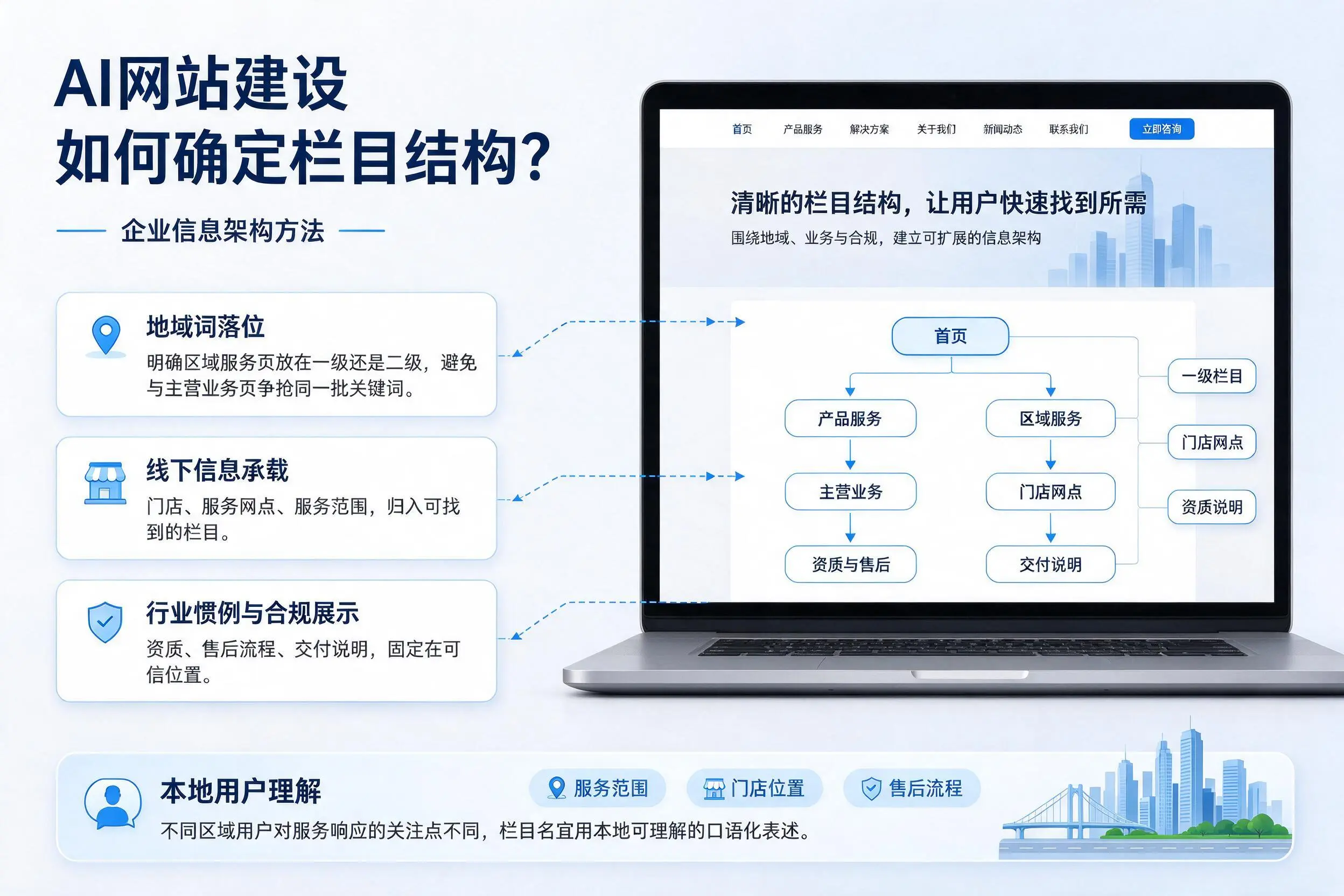 AI网站建设如何确定栏目结构？鹤壁企业信息架构方法