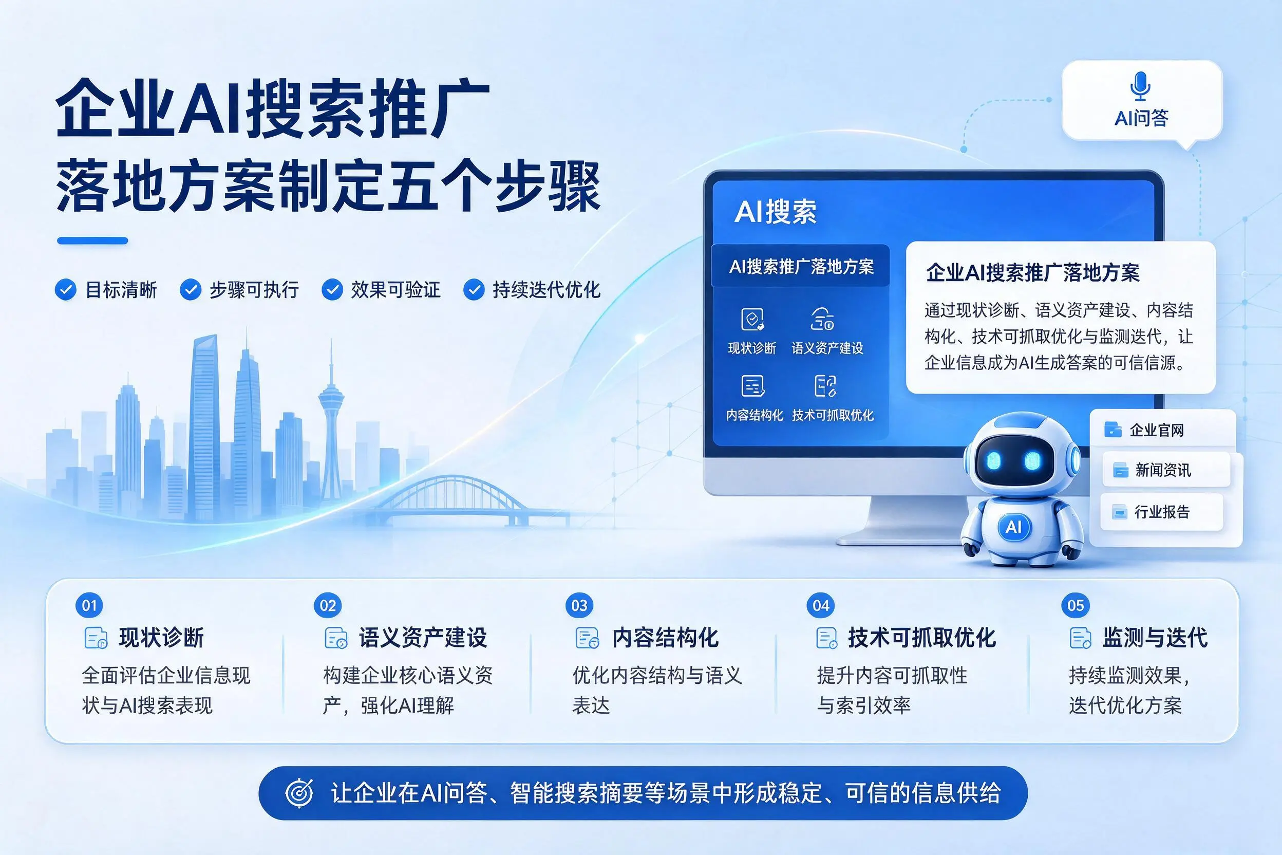 鹤壁企业AI搜索推广落地方案制定五个步骤