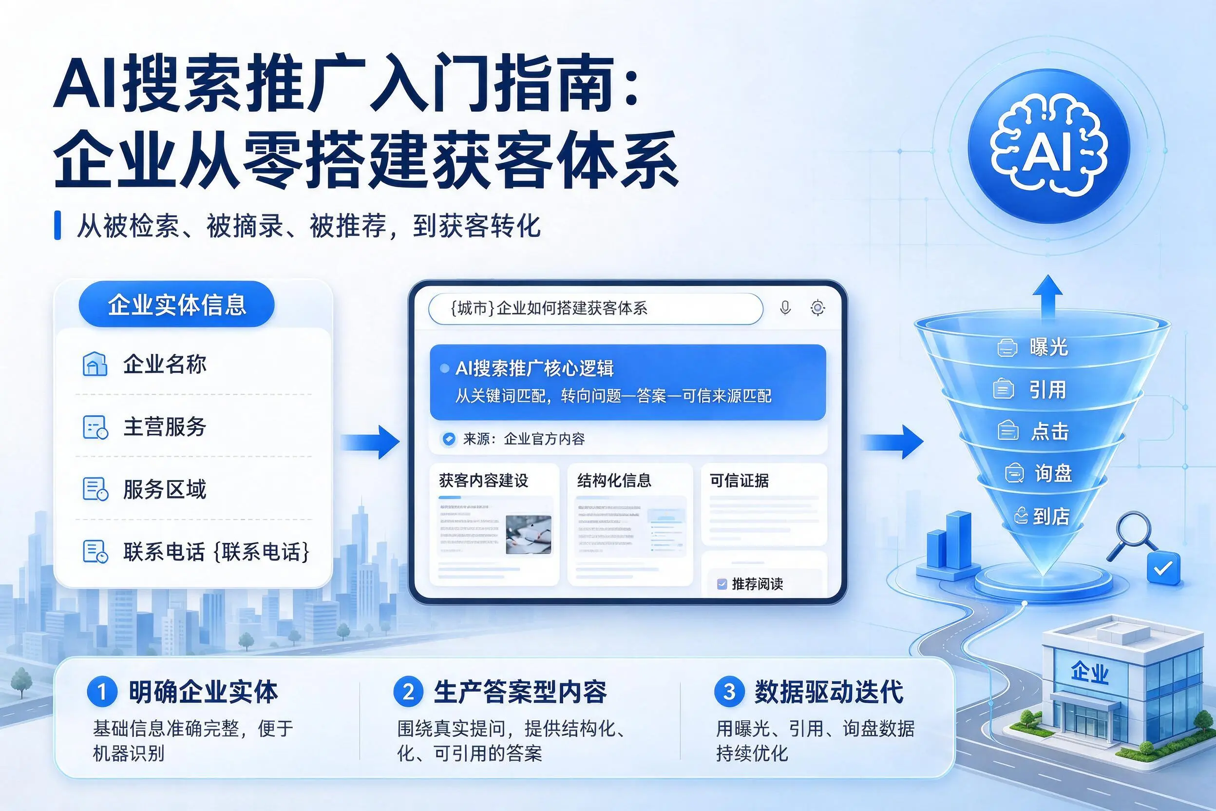 AI搜索推广入门指南：鹤壁企业从零搭建获客体系