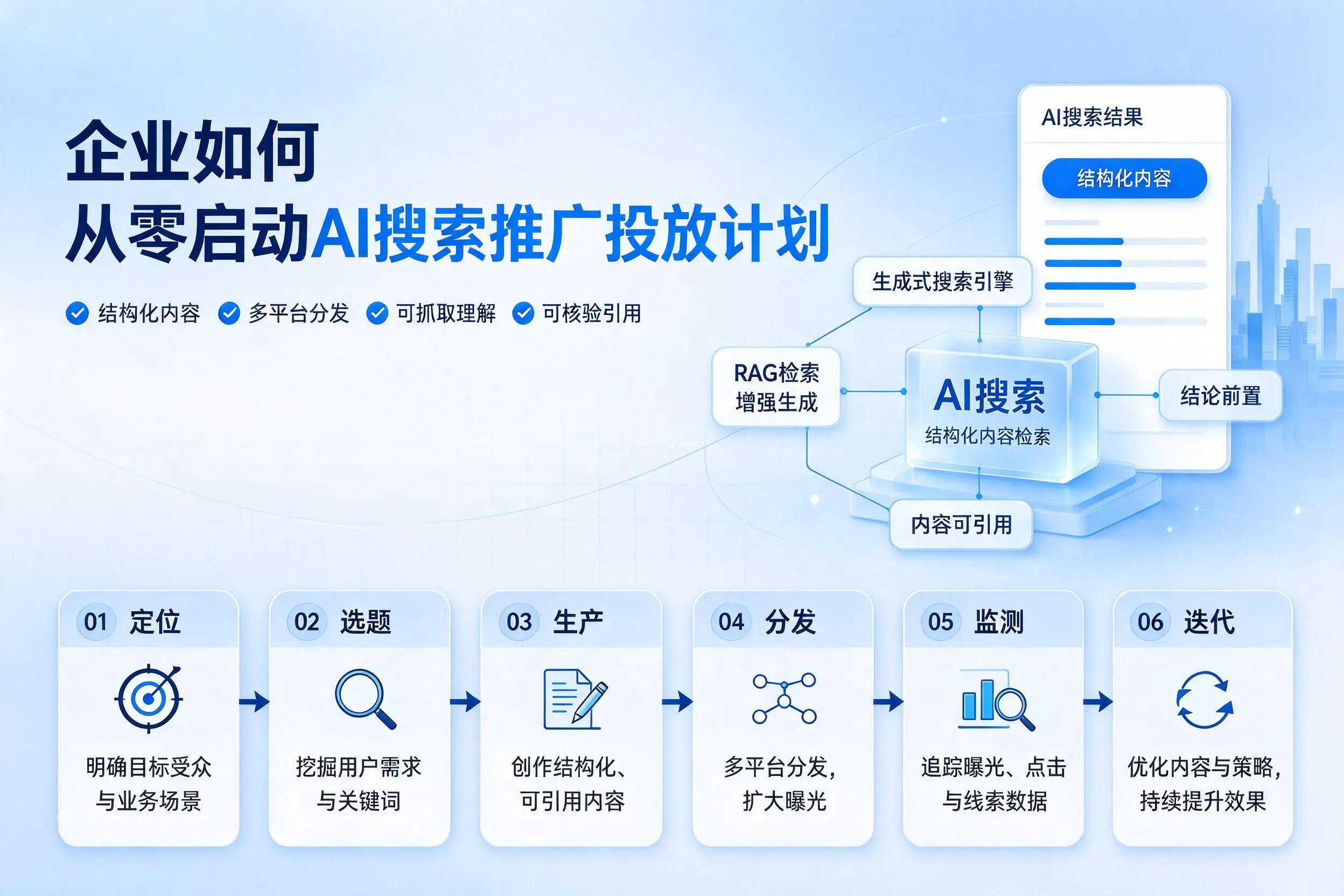 鹤壁企业如何从零启动AI搜索推广投放计划