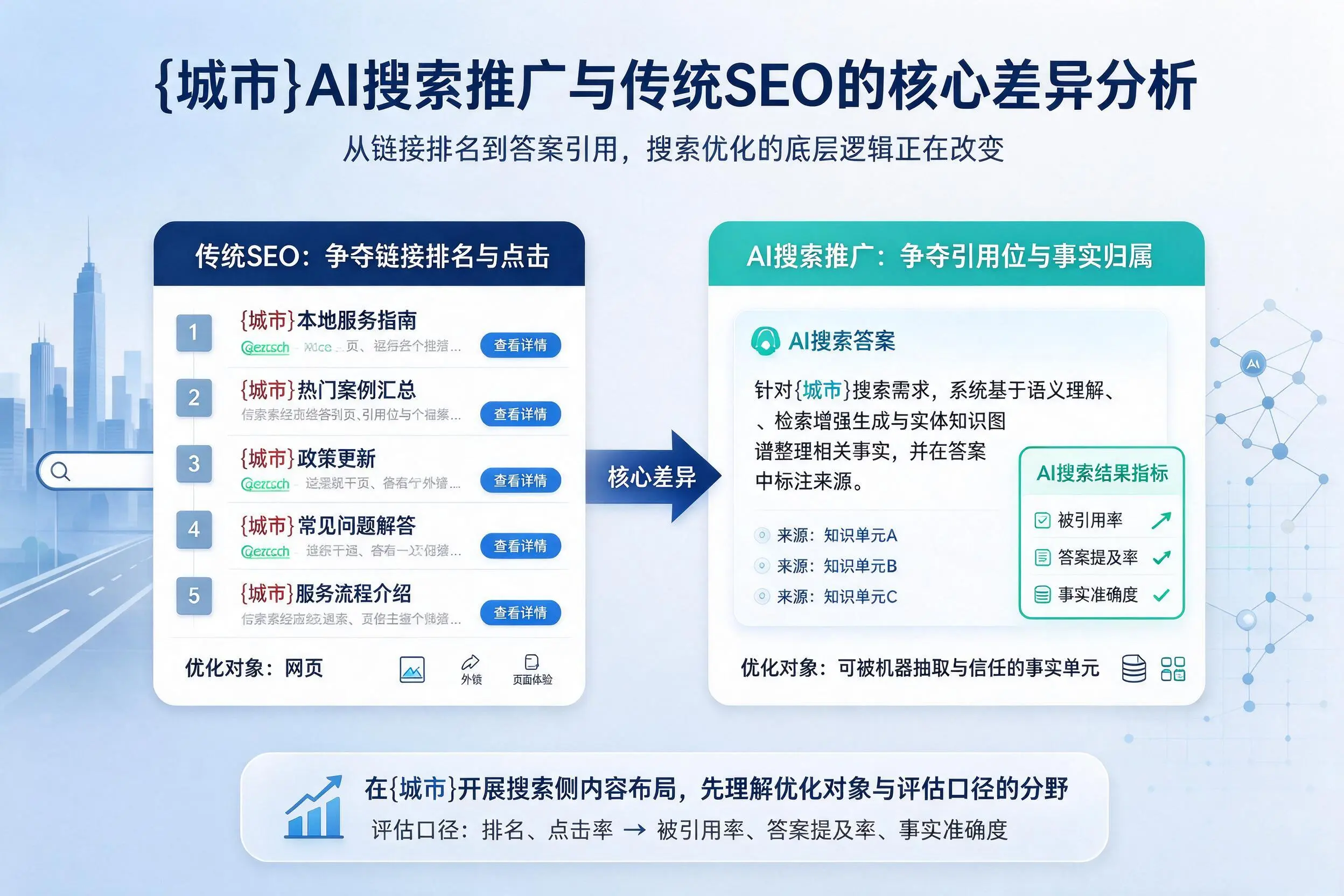 鹤壁AI搜索推广与传统SEO的核心差异分析